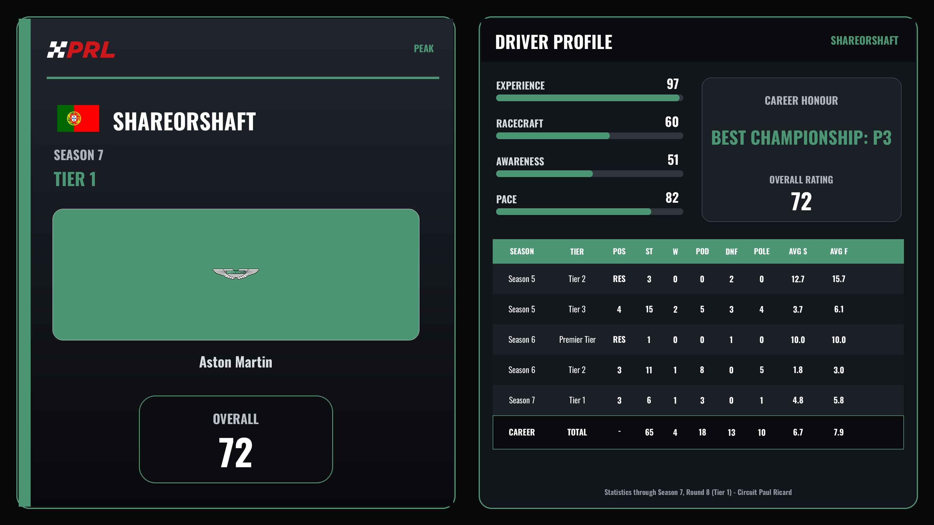 ShareOrShaft Peak driver card