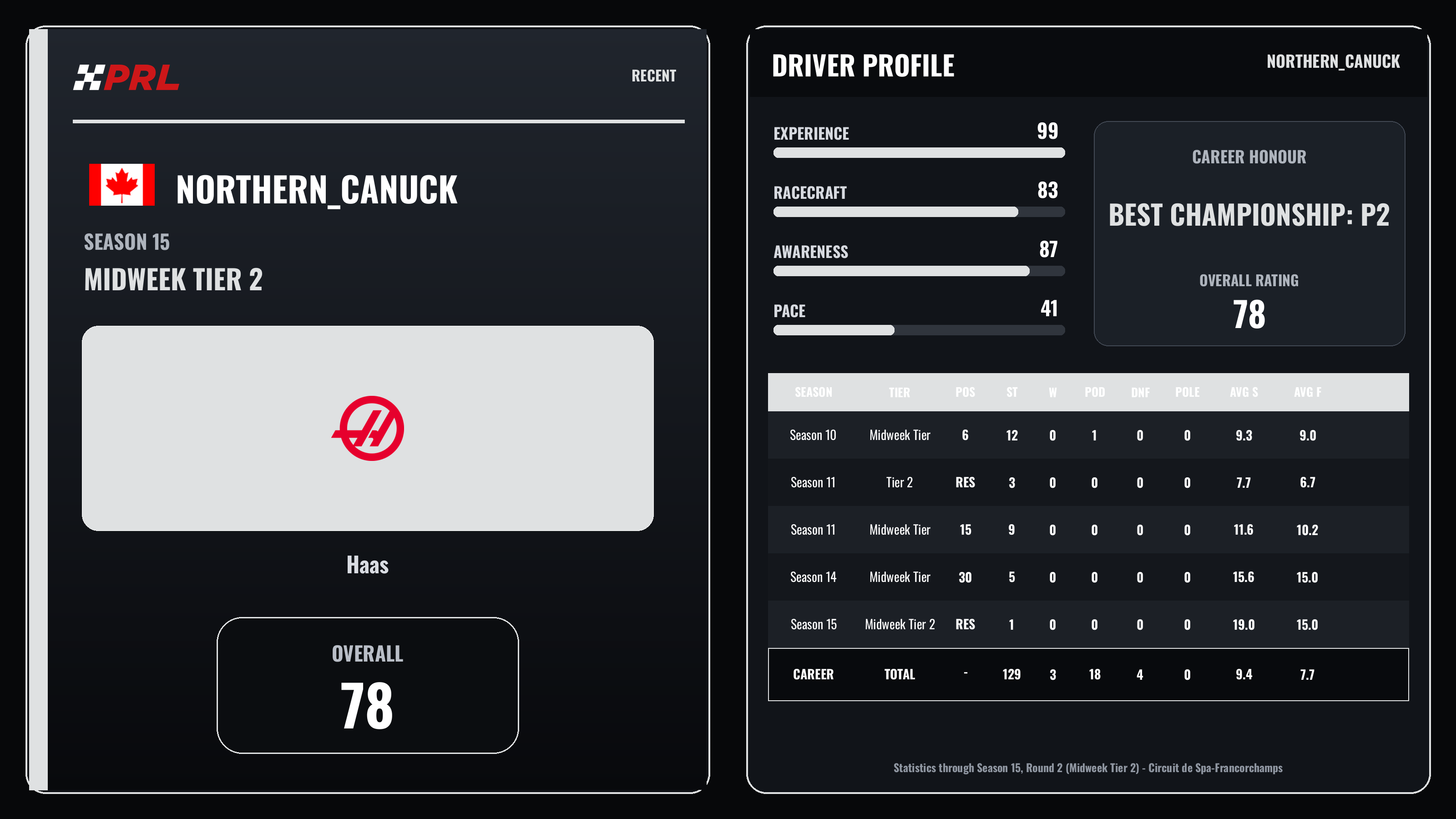 Northern_Canuck Season 15 (Midweek Tier 2) driver card
