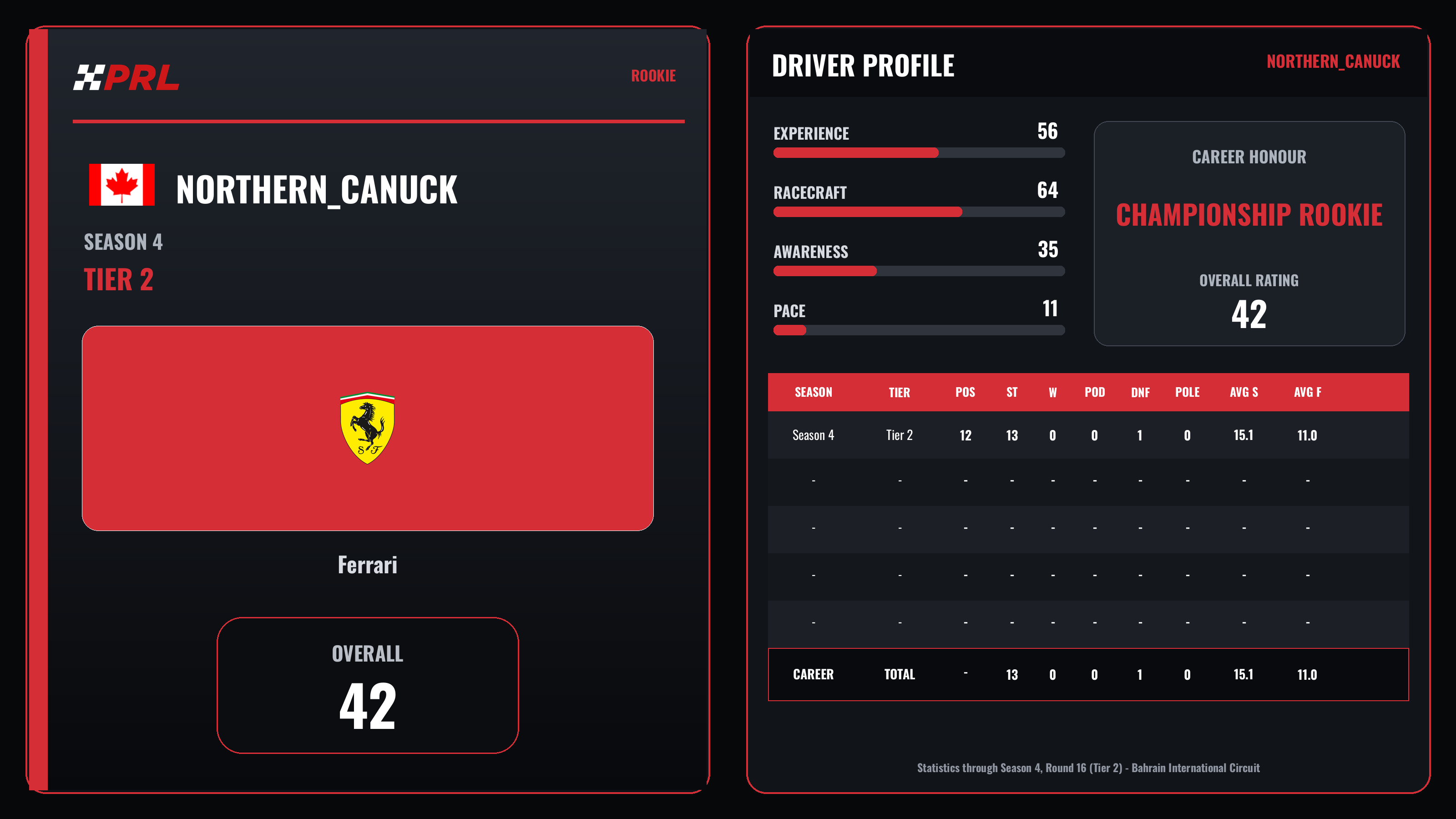 Northern_Canuck Rookie driver card