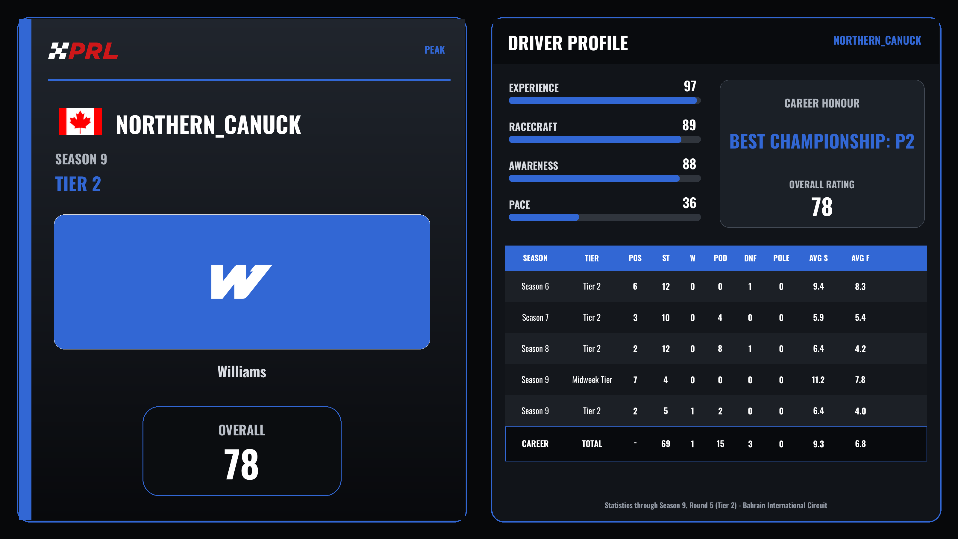 Northern_Canuck Peak driver card