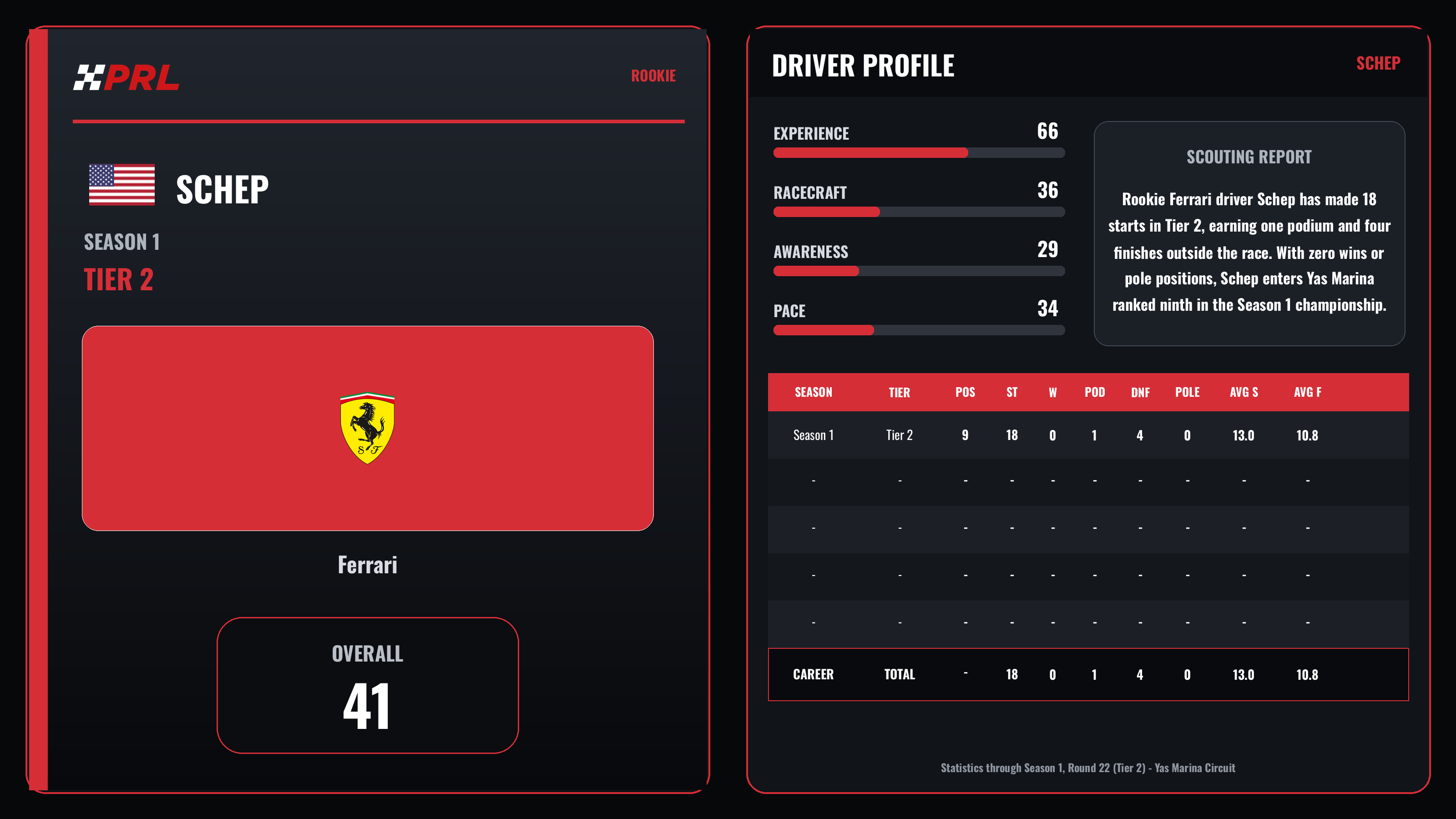 Schep Rookie driver card