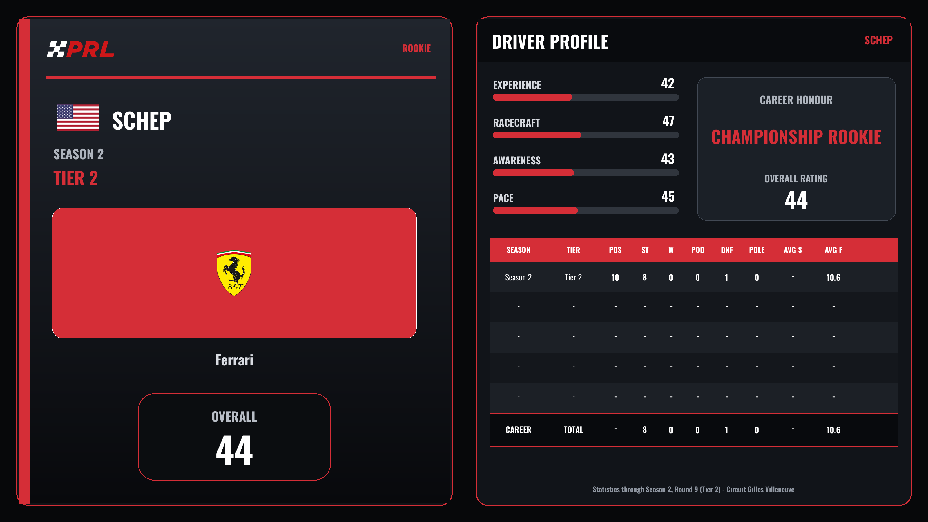 Schep S2 T2 Rookie driver card