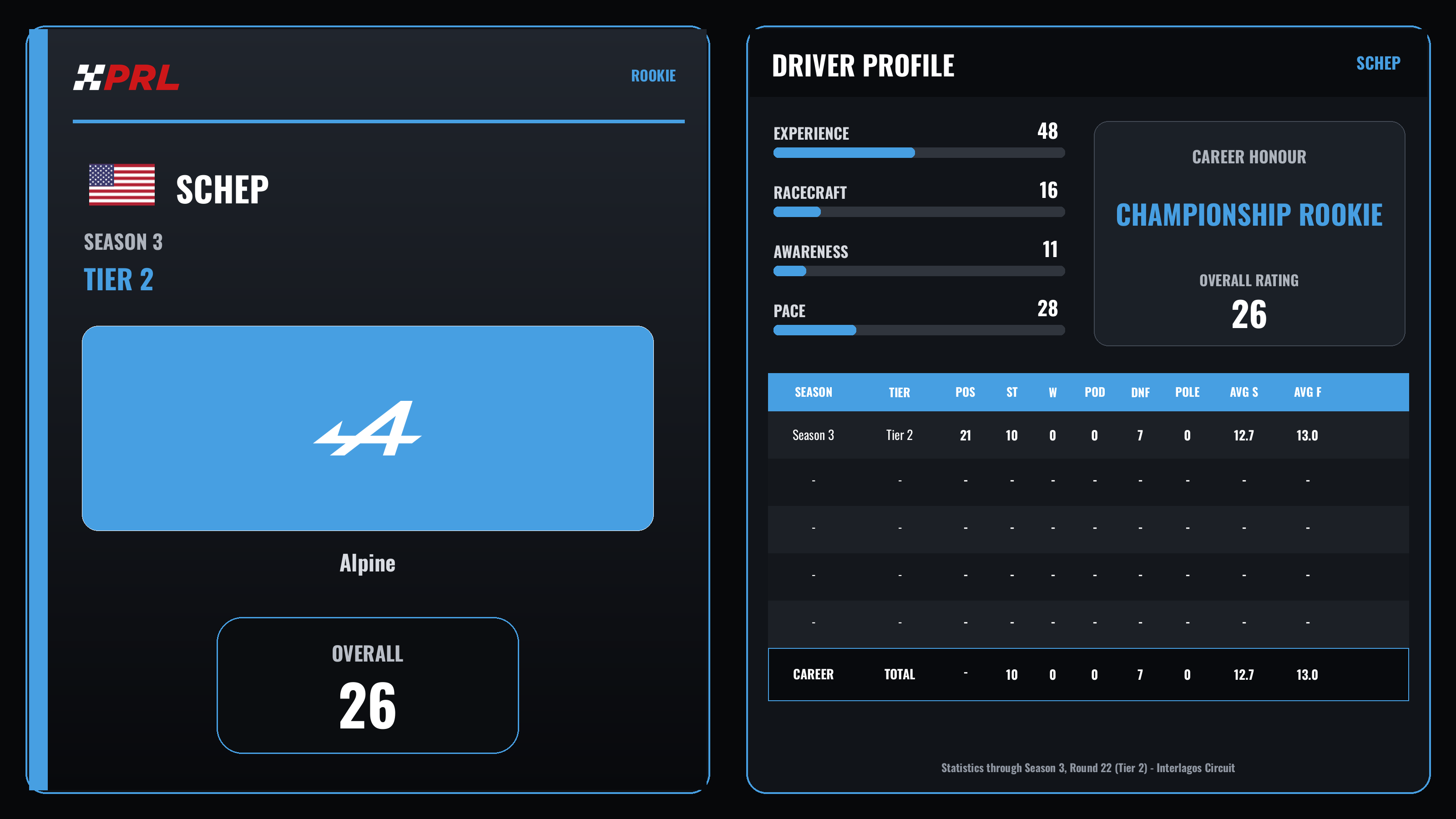 Schep S3 T2 Rookie driver card