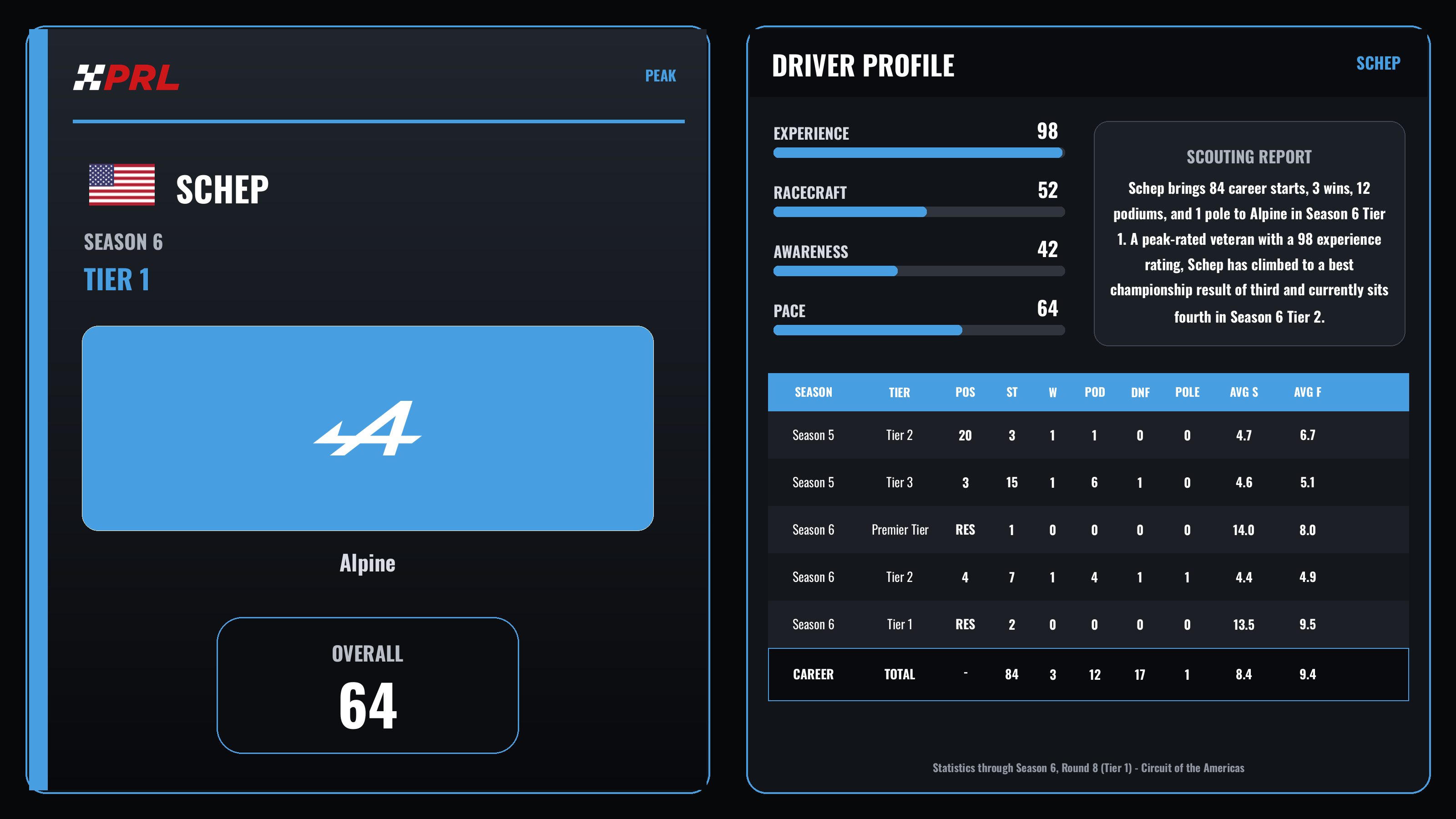 Schep Peak driver card