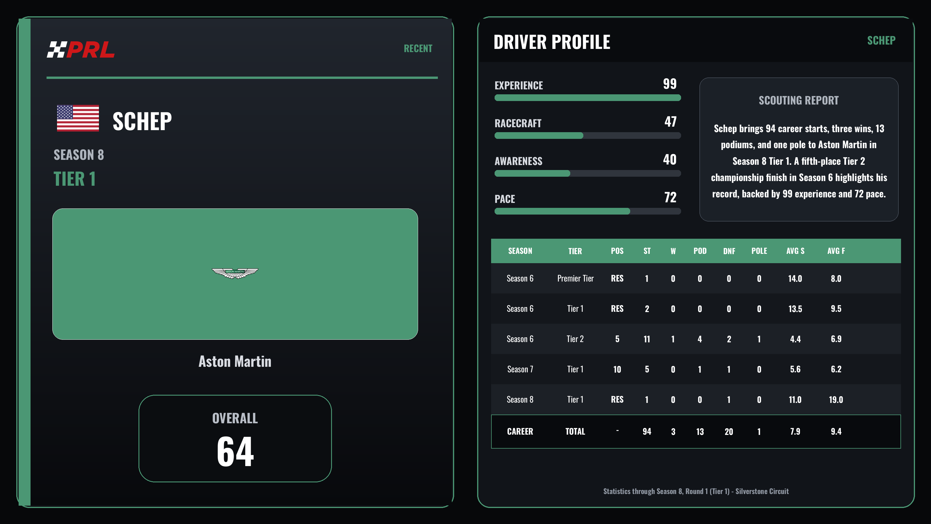 Schep Season 8 (Tier 1) driver card