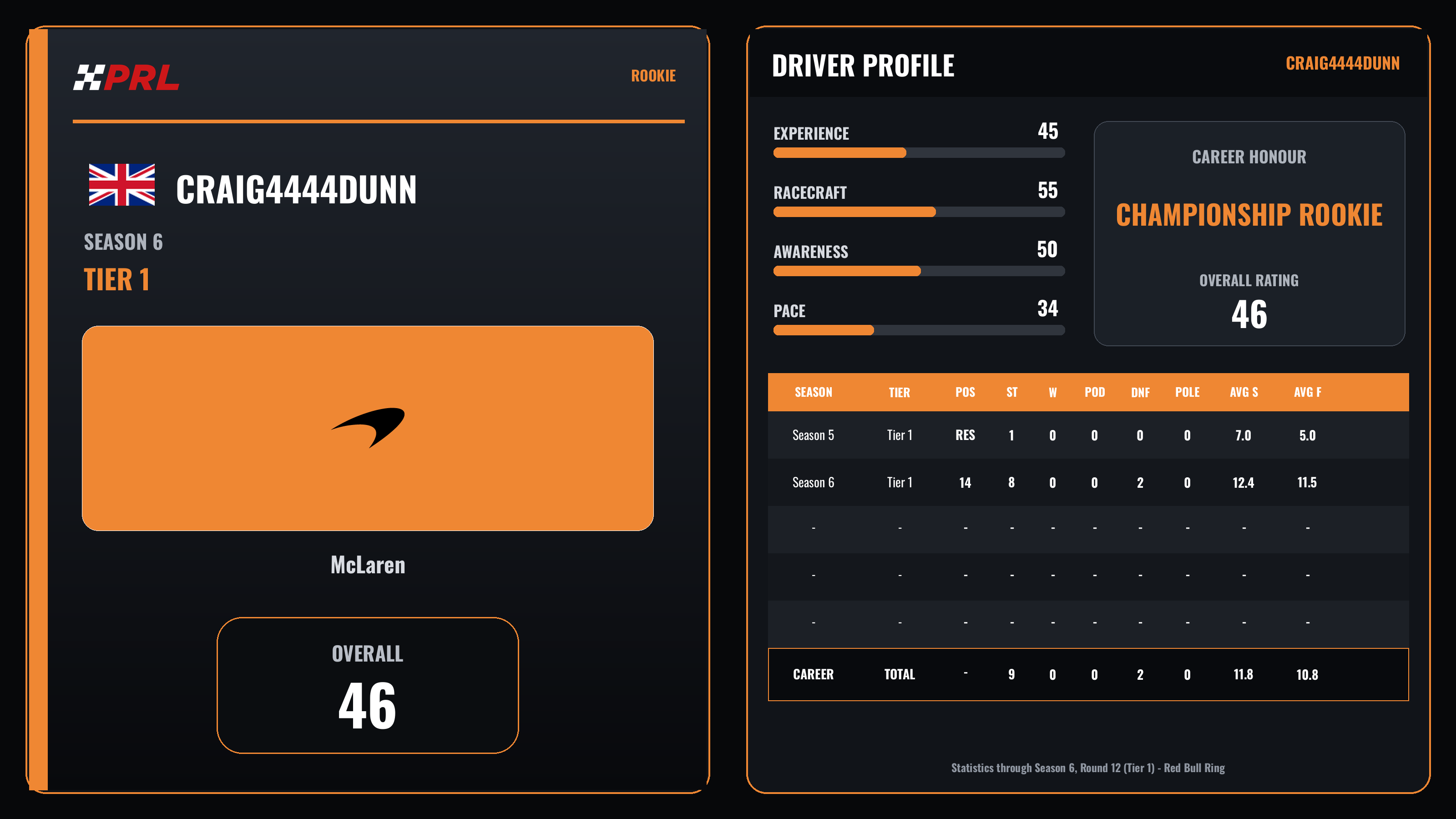 craig4444dunn Rookie driver card