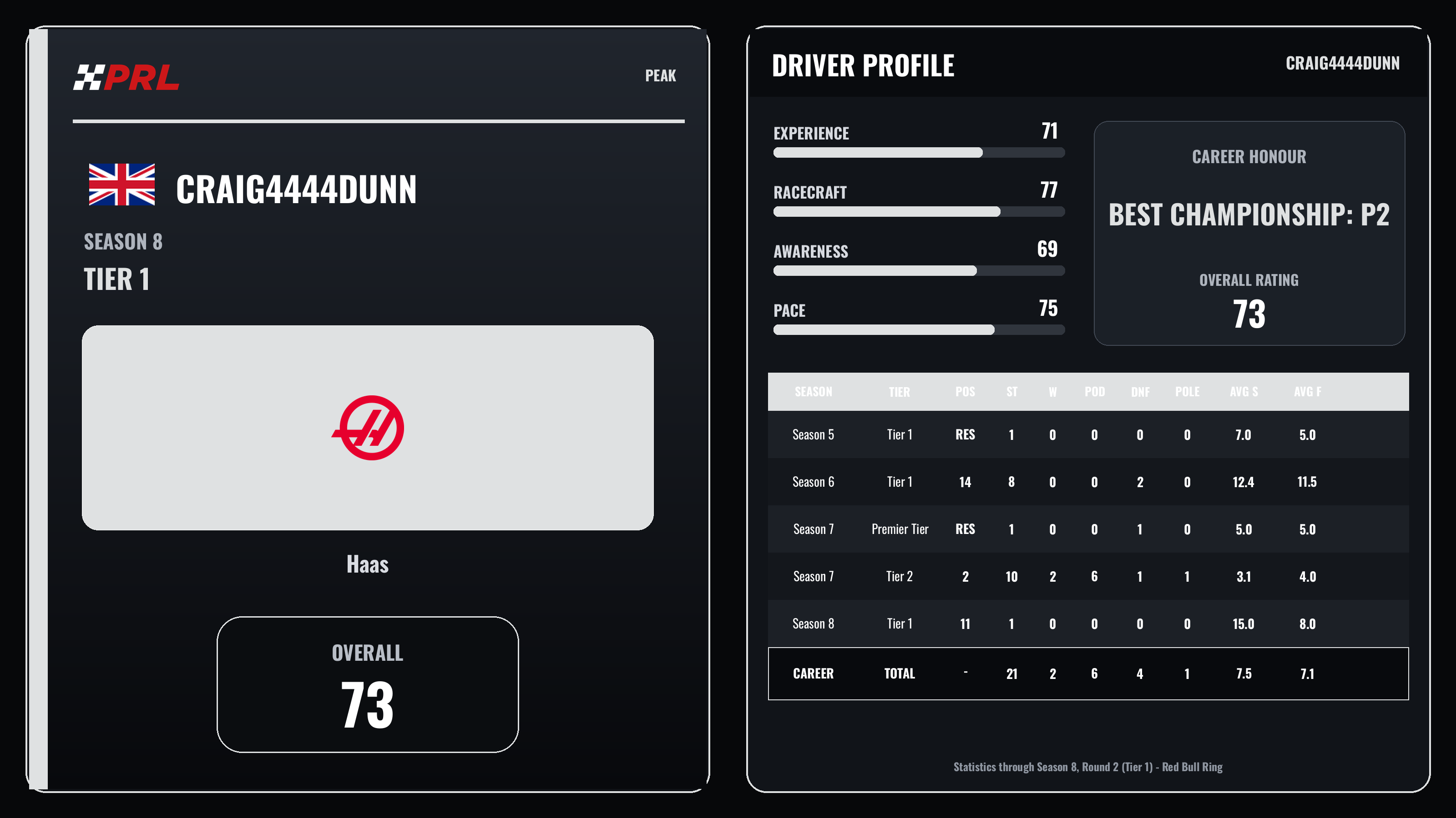 craig4444dunn Peak driver card