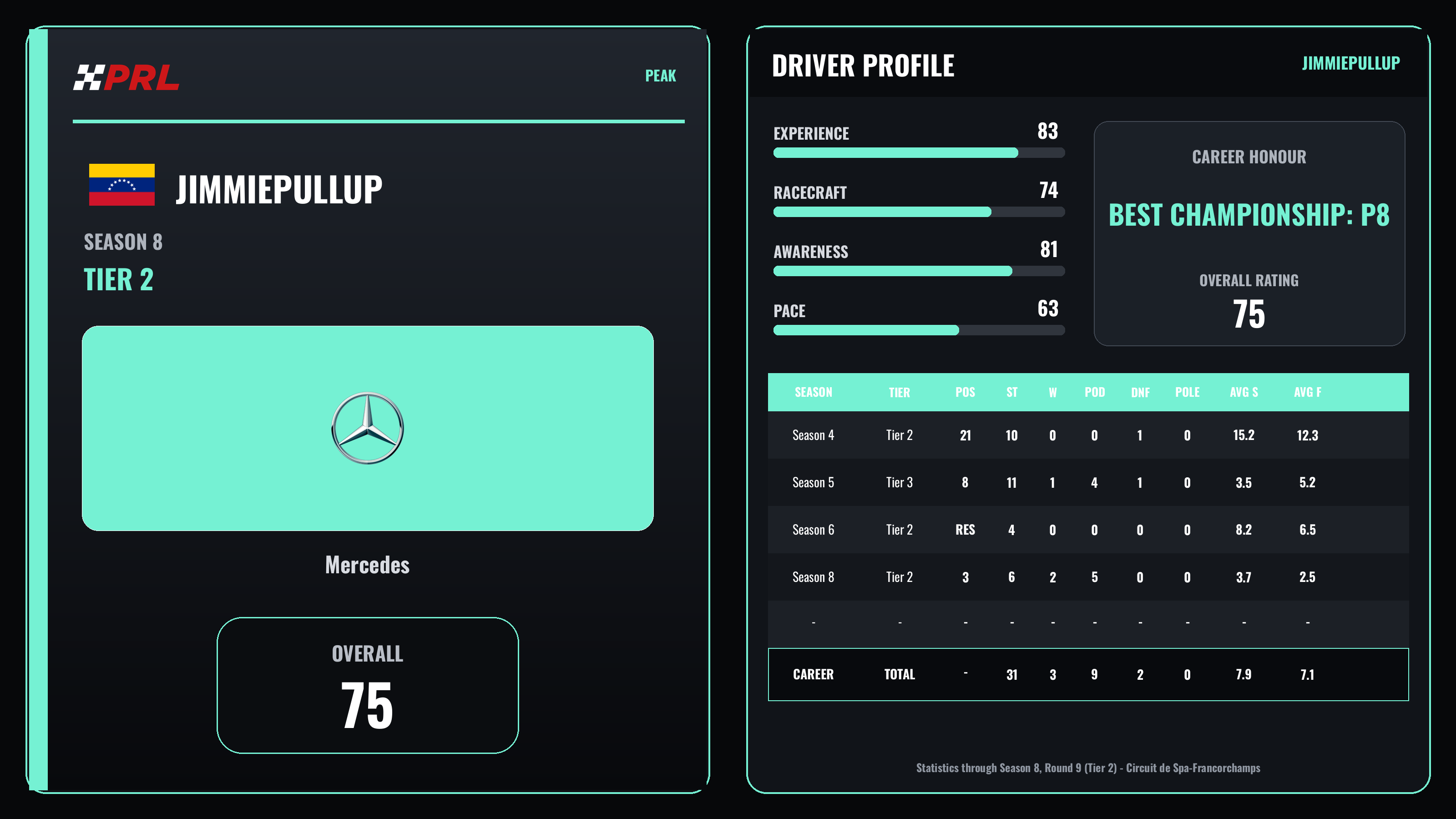 JimmiePullup Peak driver card