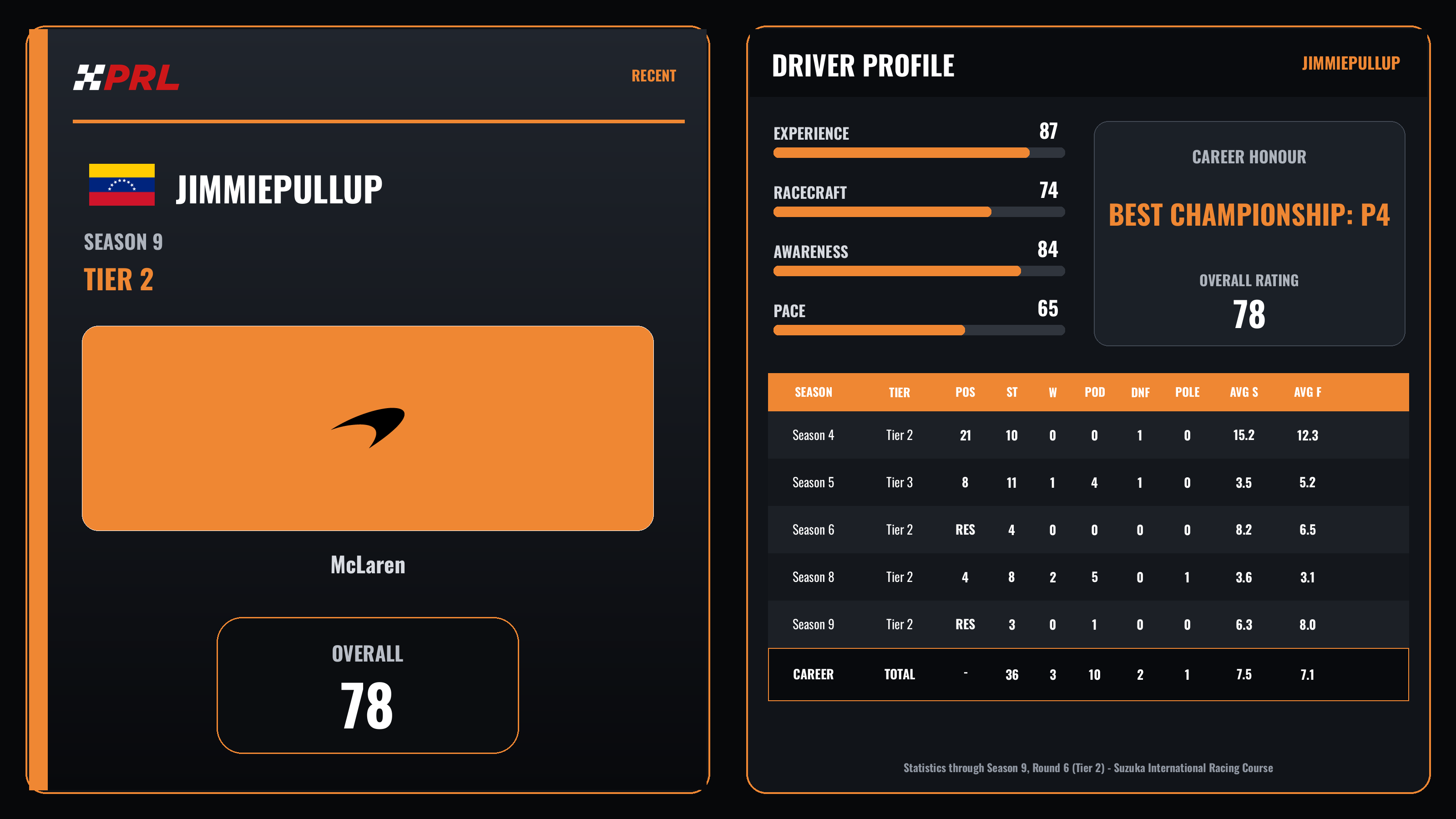 JimmiePullup Season 9 (Tier 2) driver card