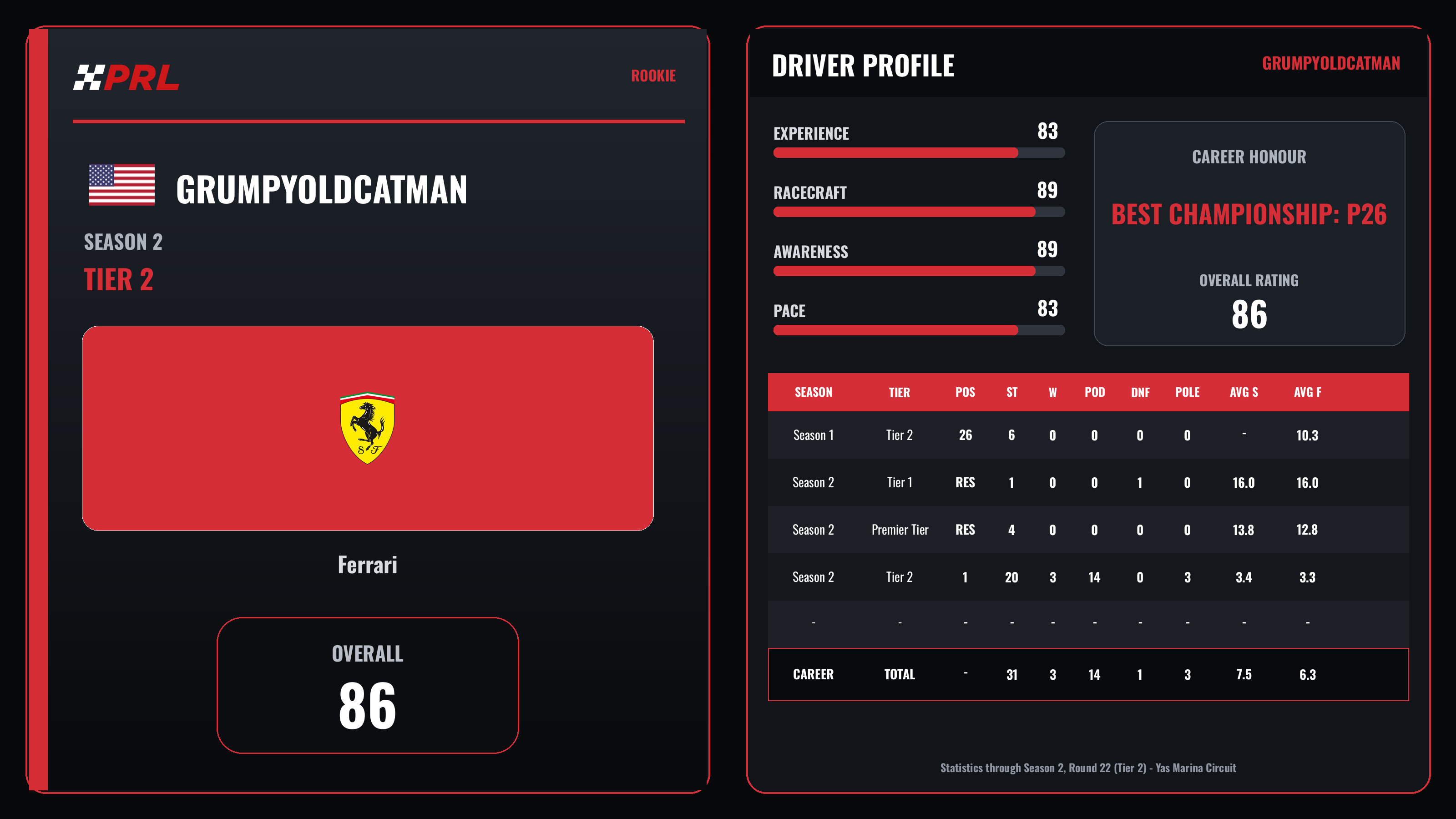 GrumpyOldCatMan S2 T2 Rookie driver card