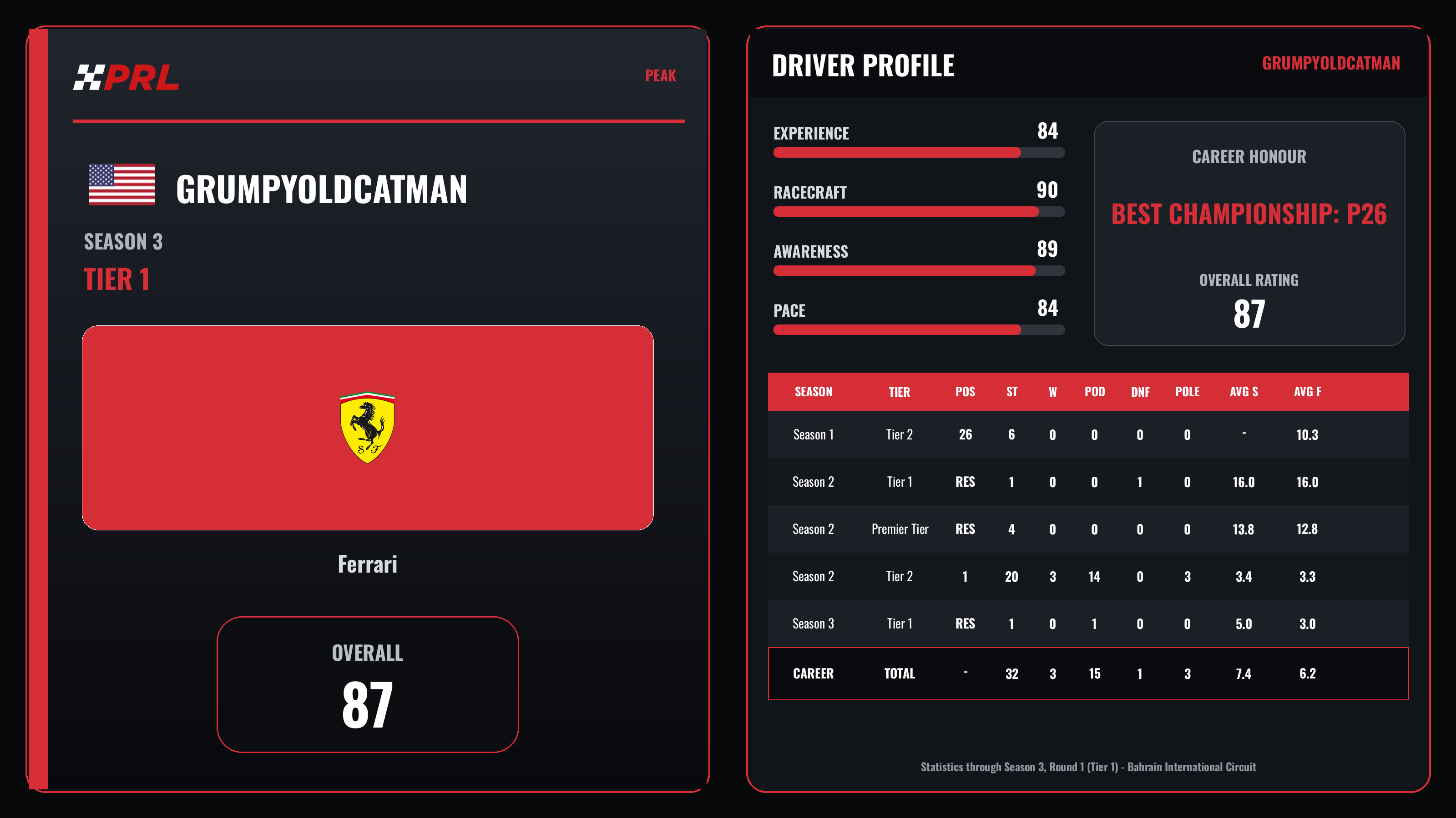 GrumpyOldCatMan Peak driver card