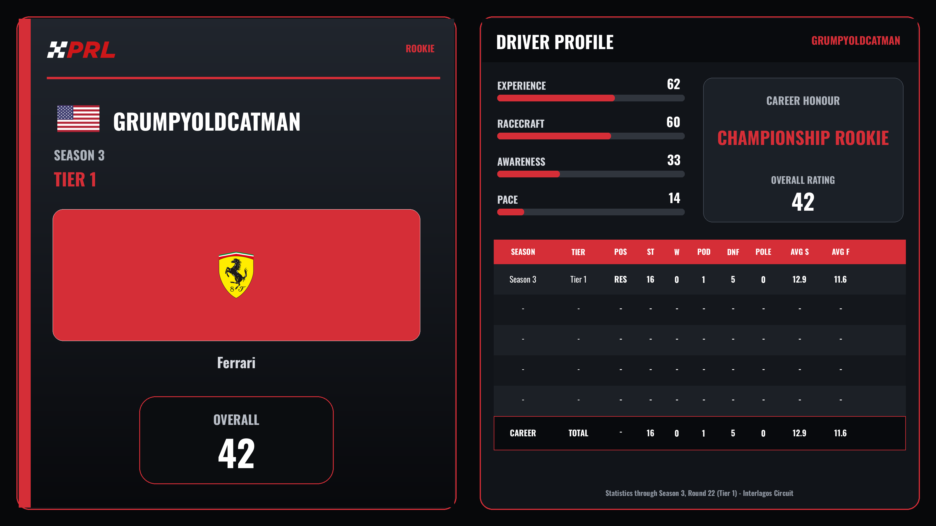 GrumpyOldCatMan S3 T1 Rookie driver card
