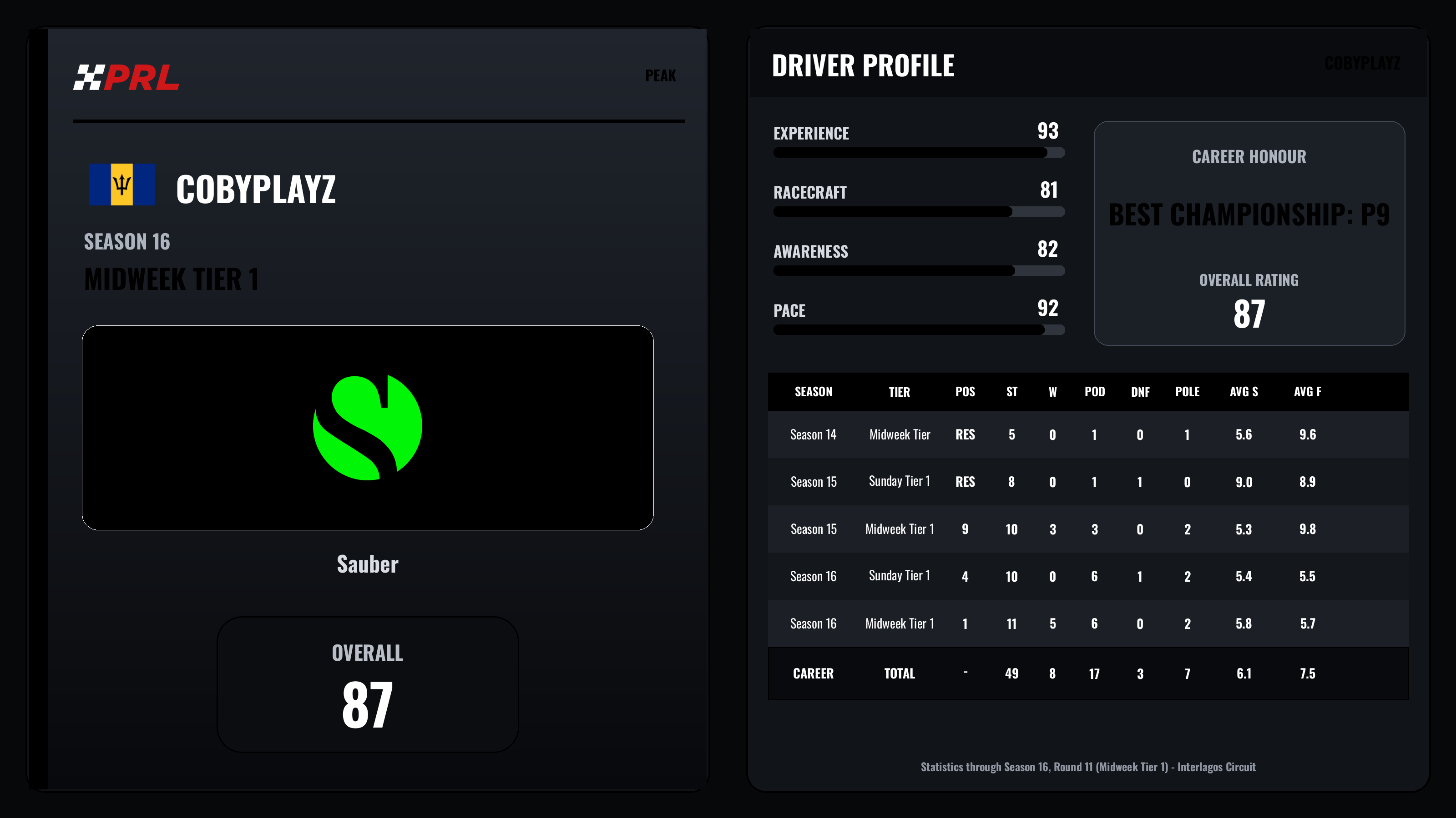 CobyPlayz Peak driver card