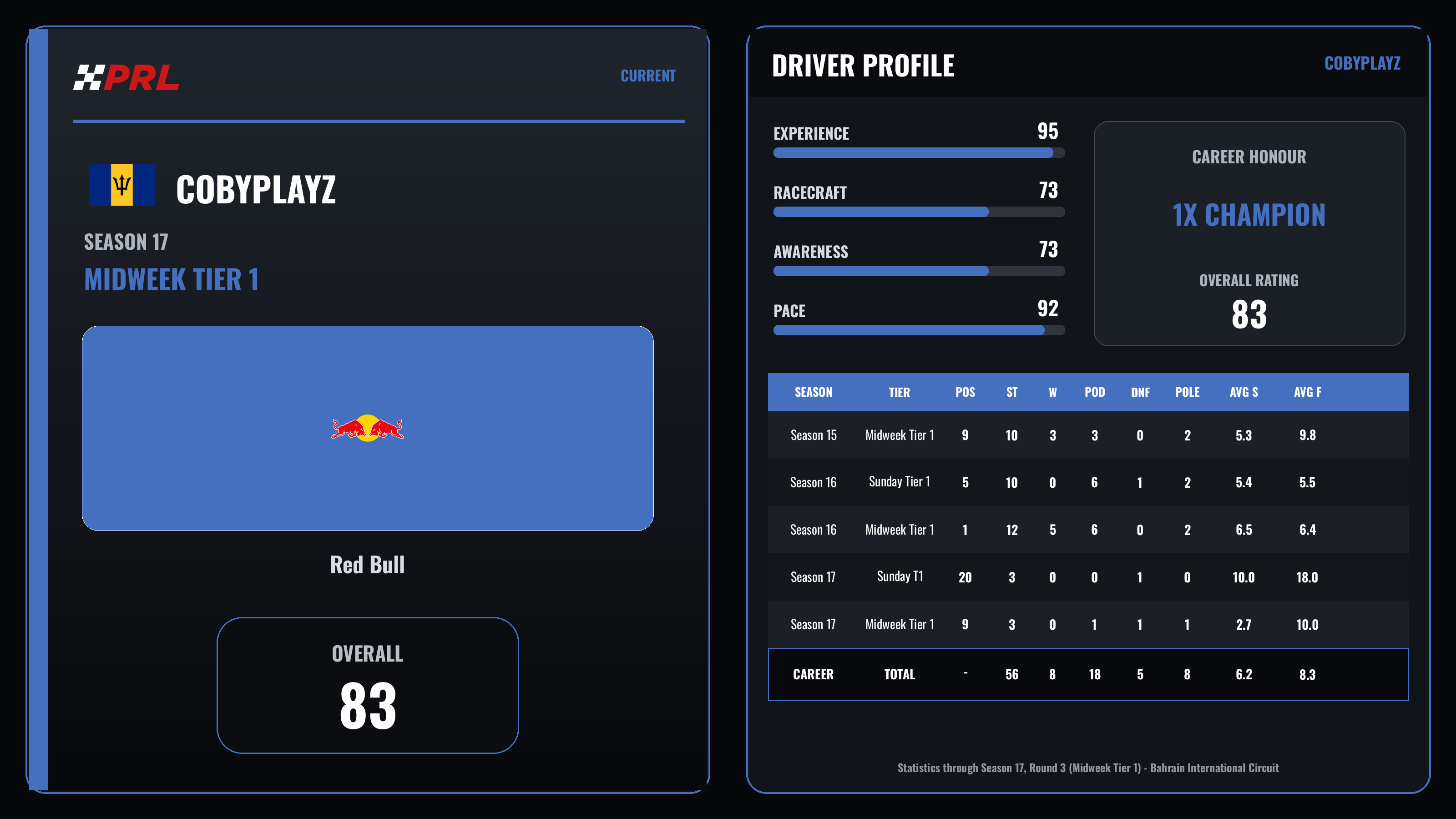 CobyPlayz Current (Midweek Tier 1) driver card