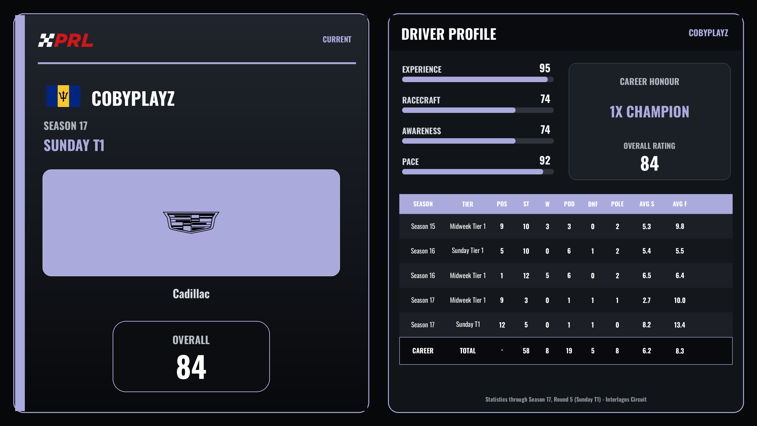 CobyPlayz Current (Sunday Tier 1) driver card