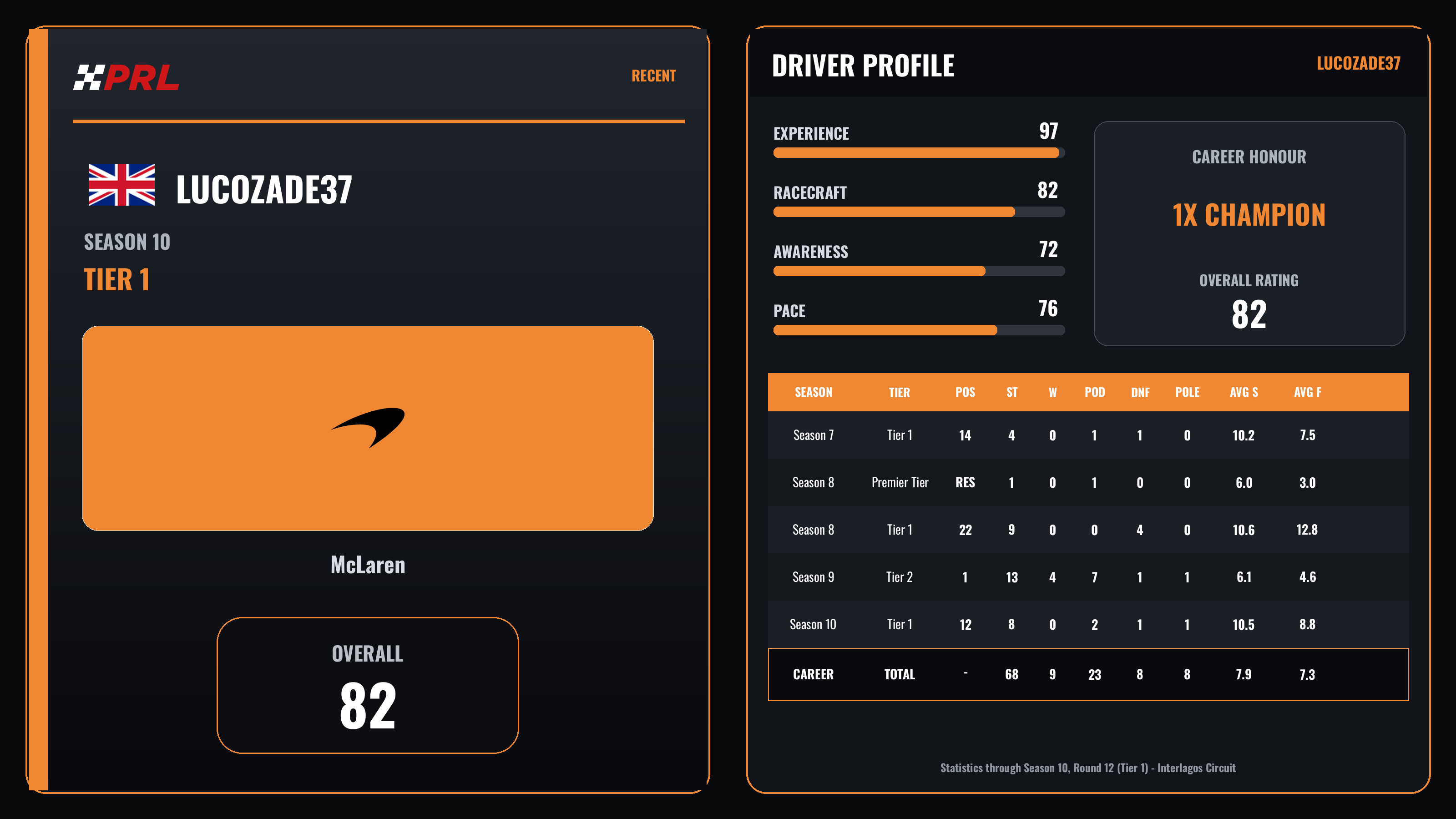 Lucozade37 Season 10 (Tier 1) driver card
