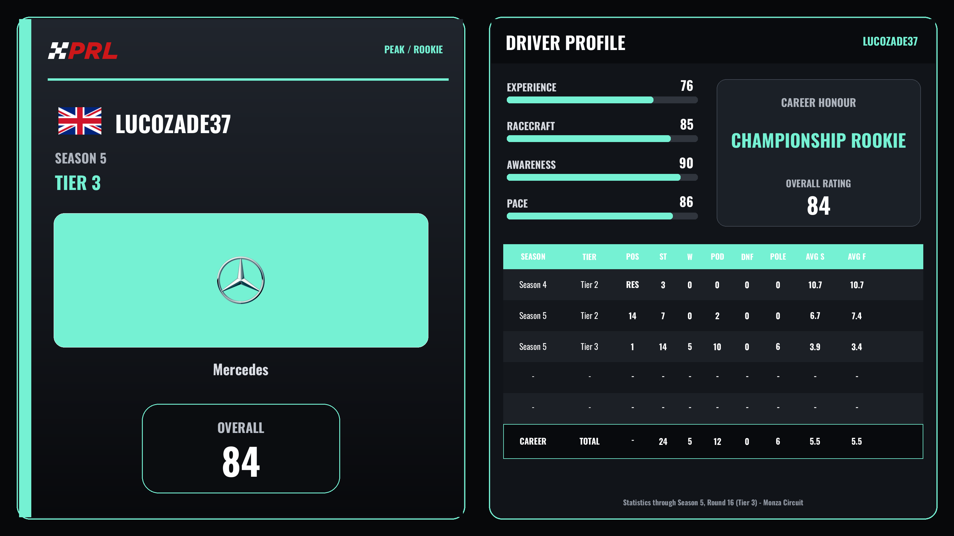Lucozade37 Peak / Rookie driver card