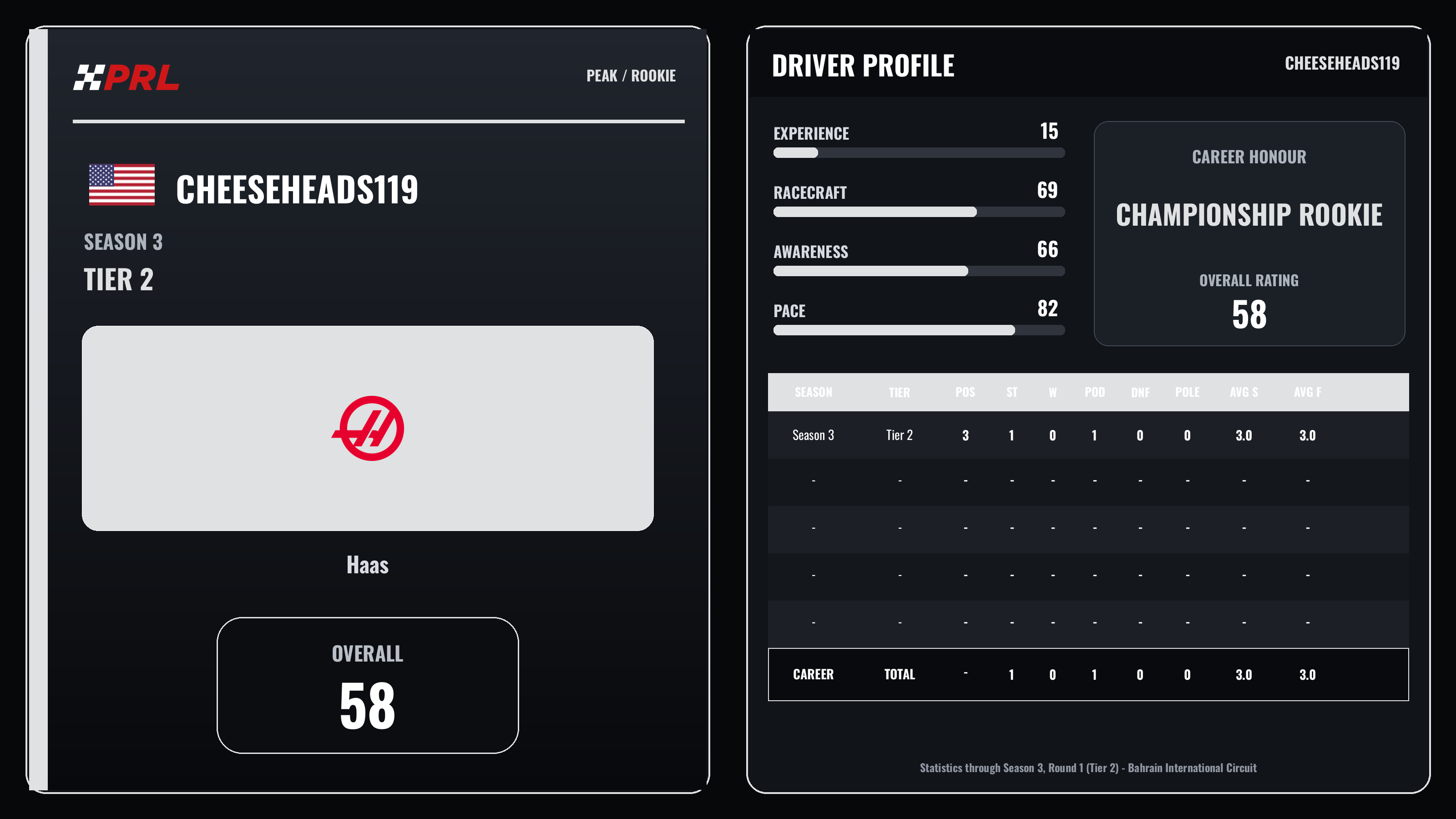 CHEESEHEADS119 S3 T2 Peak Rookie driver card
