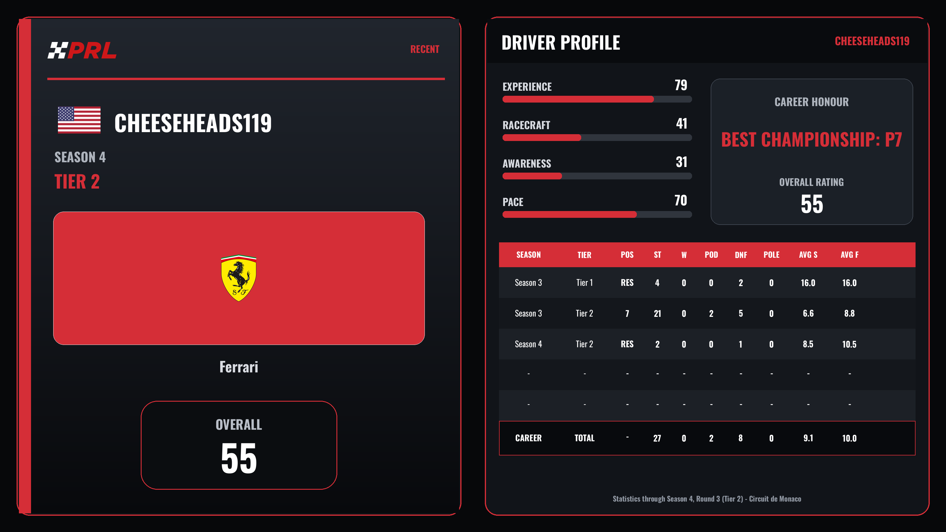 CHEESEHEADS119 Season 4 (Tier 2) driver card