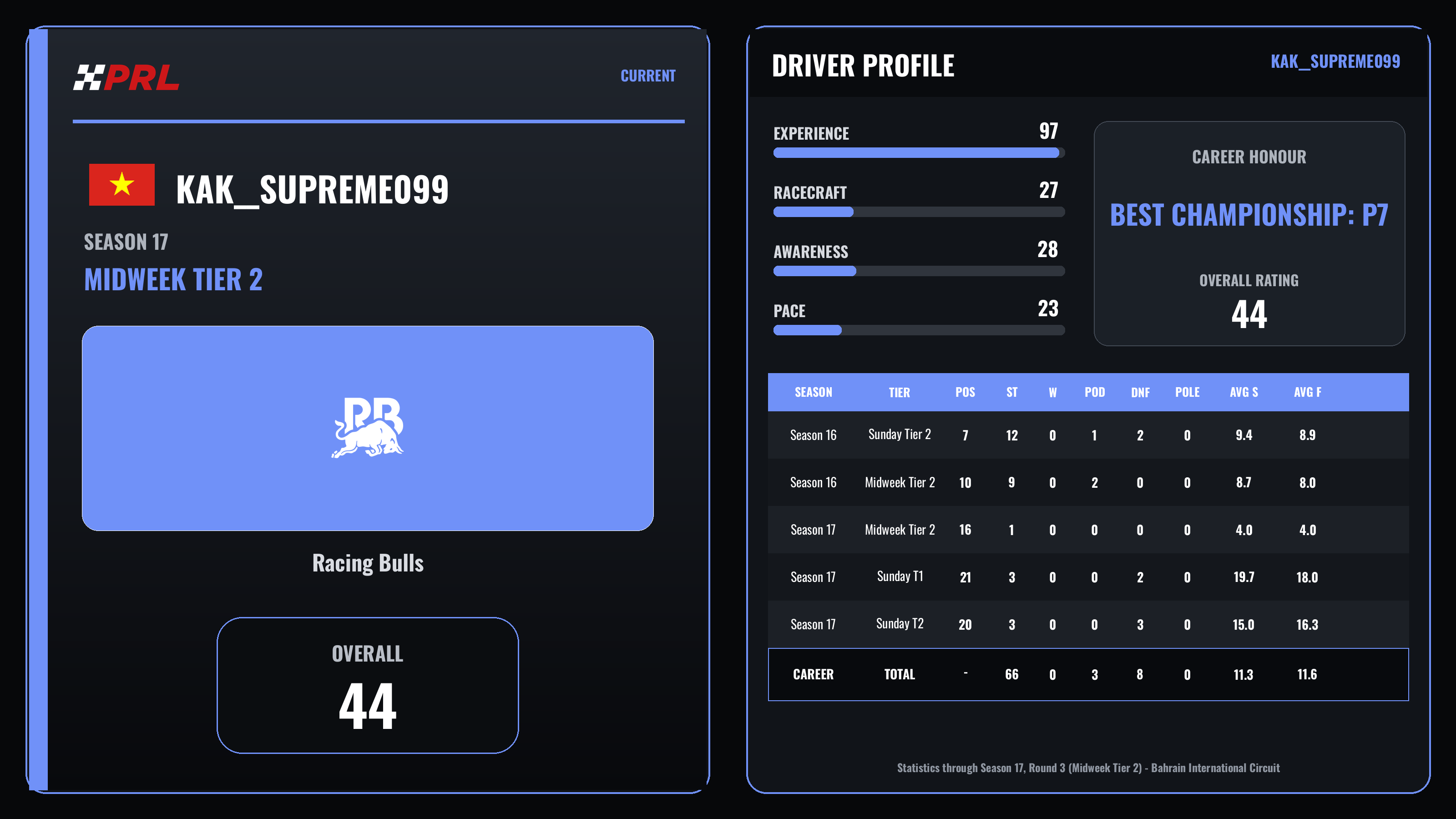 Kak__supreme099 Current (Midweek Tier 2) driver card