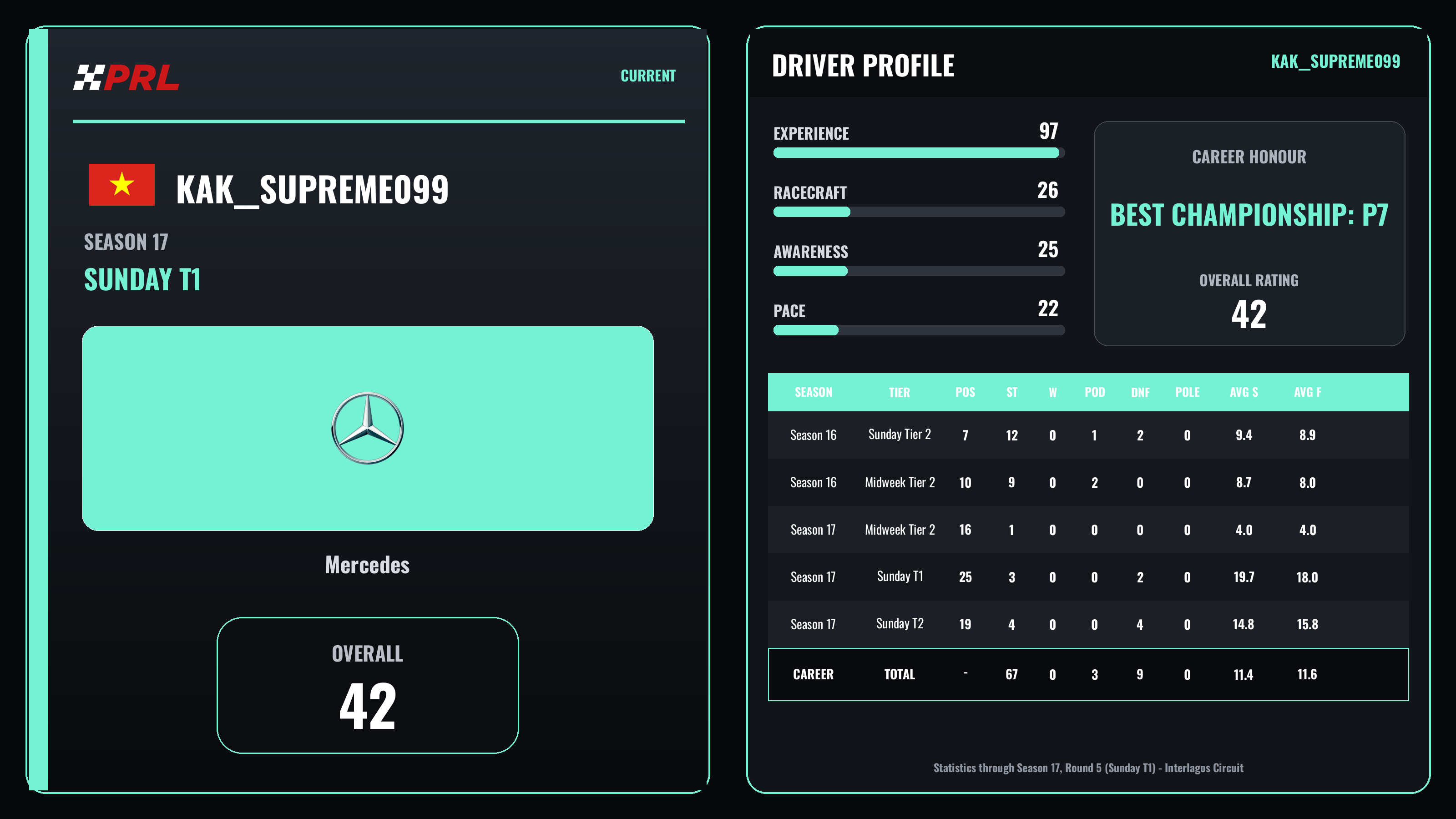 Kak__supreme099 Current (Sunday Tier 1) driver card