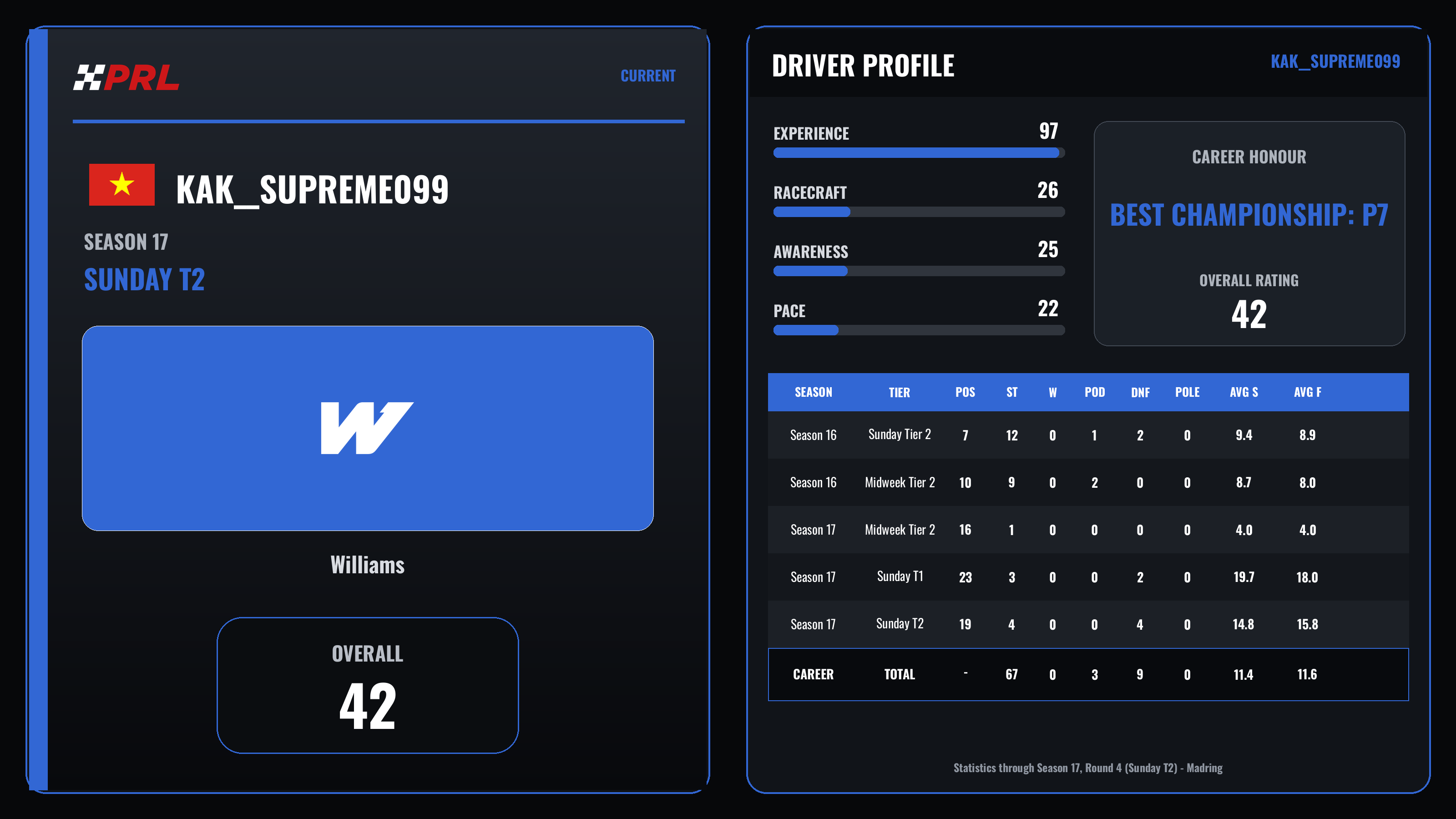 Kak__supreme099 Current (Sunday Tier 2) driver card