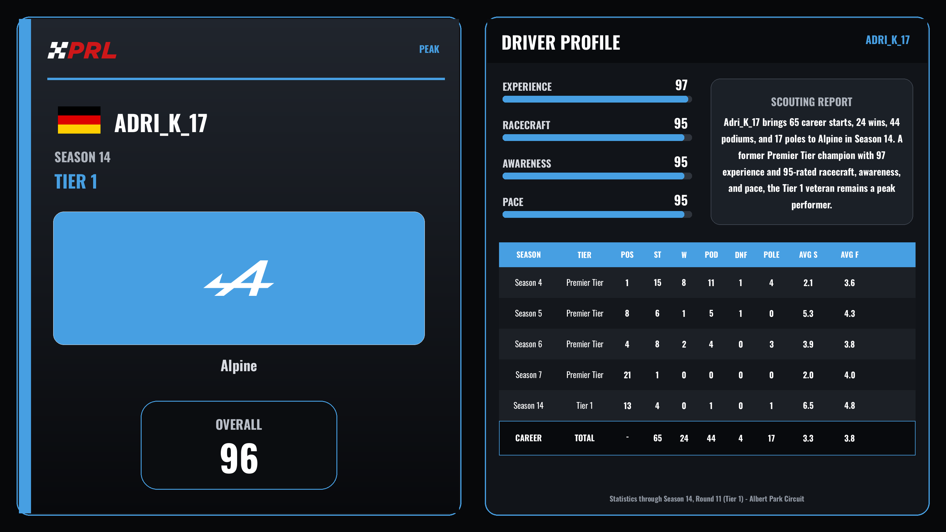 Adri_K_17 Peak driver card