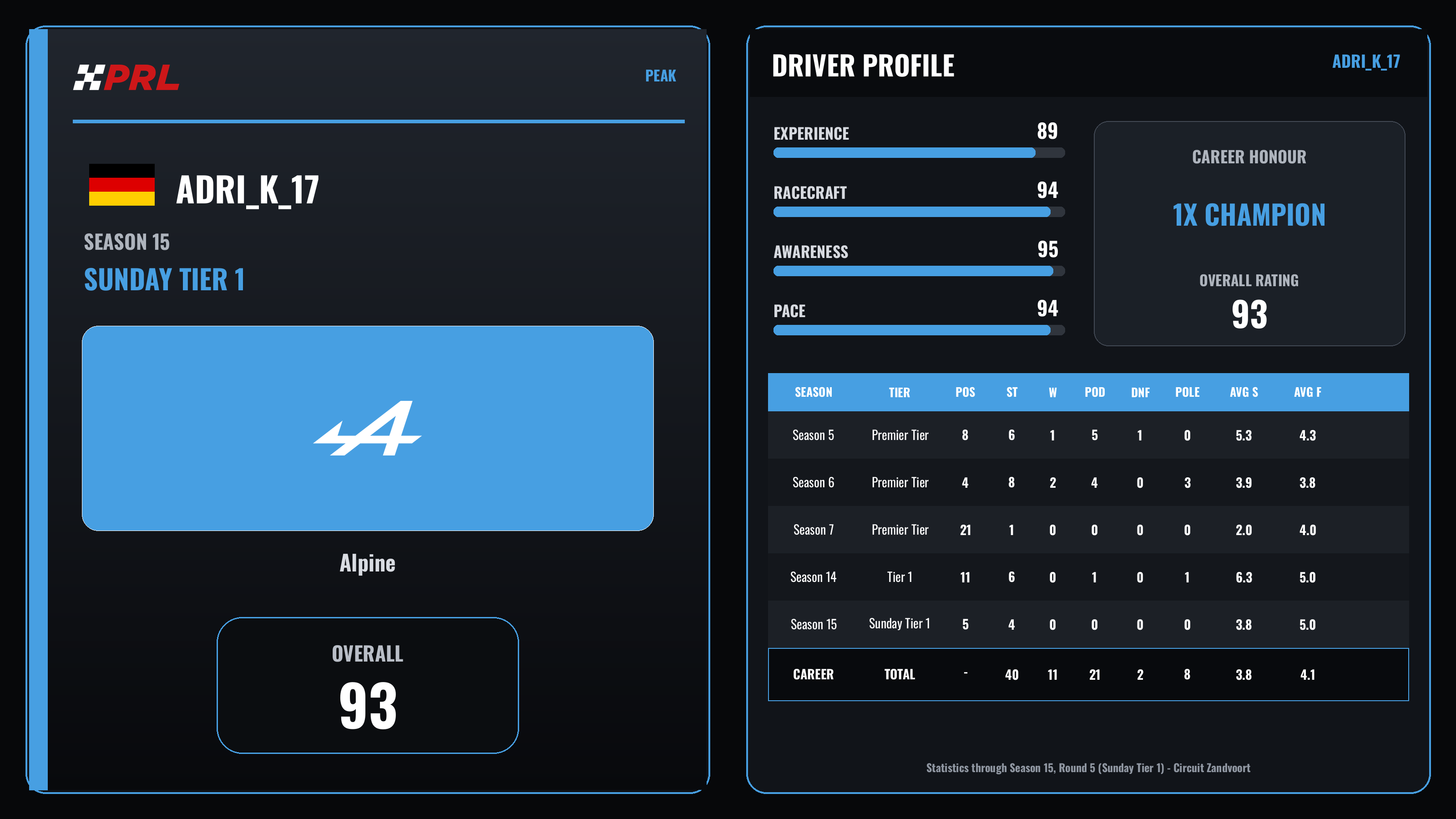 Adri_K_17 S15 St1 Peak driver card