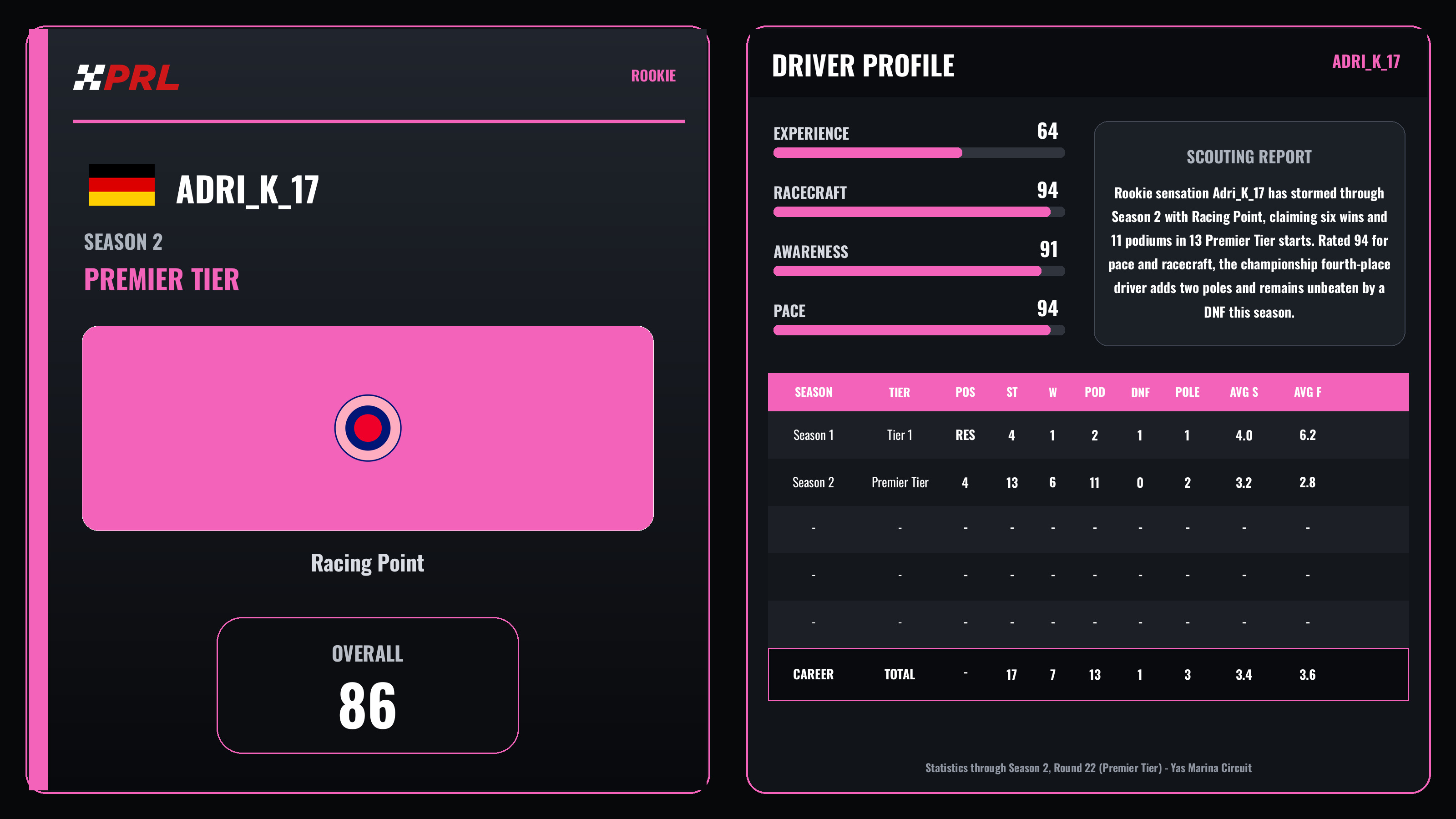 Adri_K_17 Rookie driver card