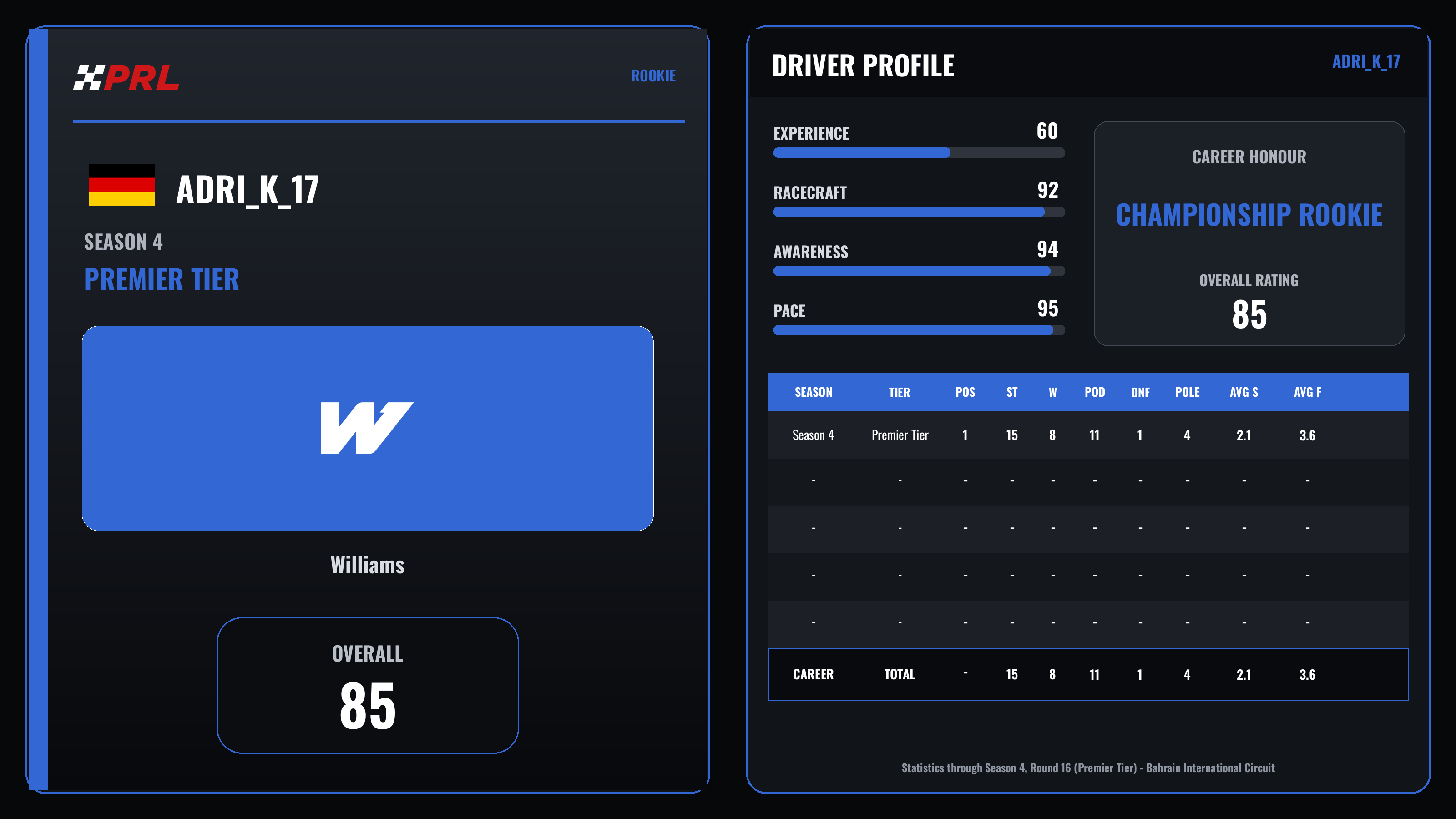 Adri_K_17 S4 Pt Rookie driver card