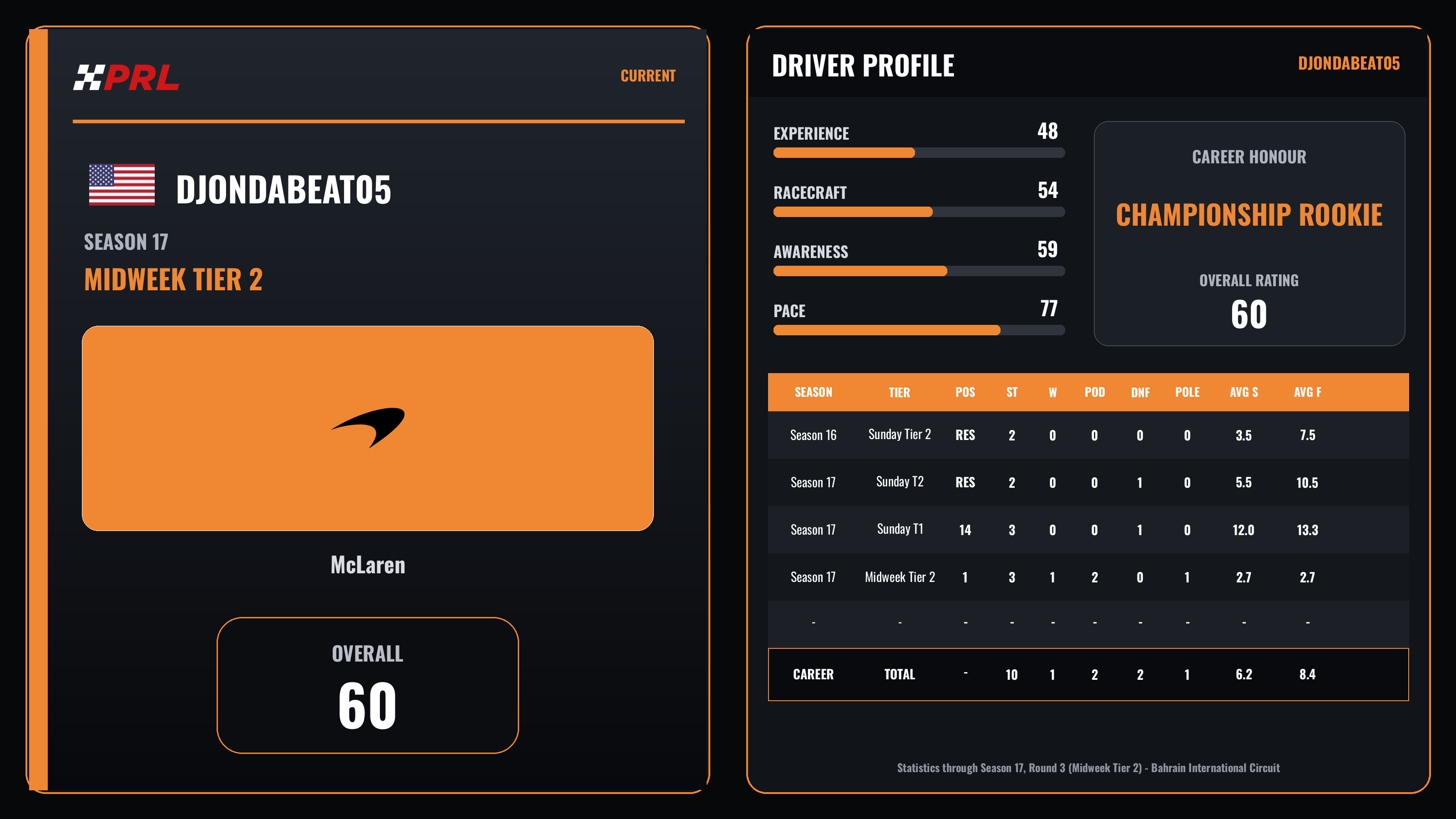 DJondaBeat05 S17 Mw2 Current driver card