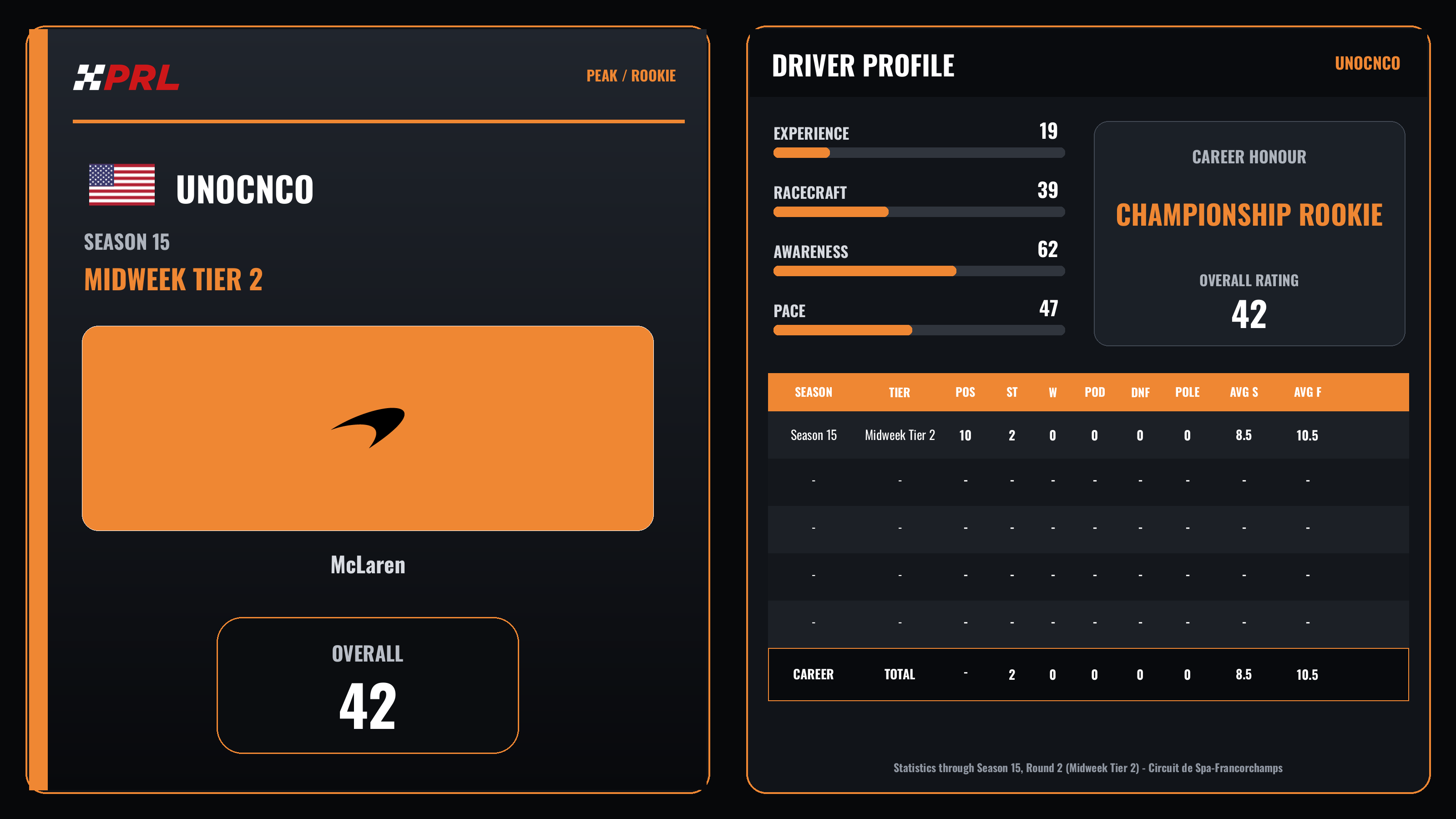 UnoCnco Peak / Rookie driver card