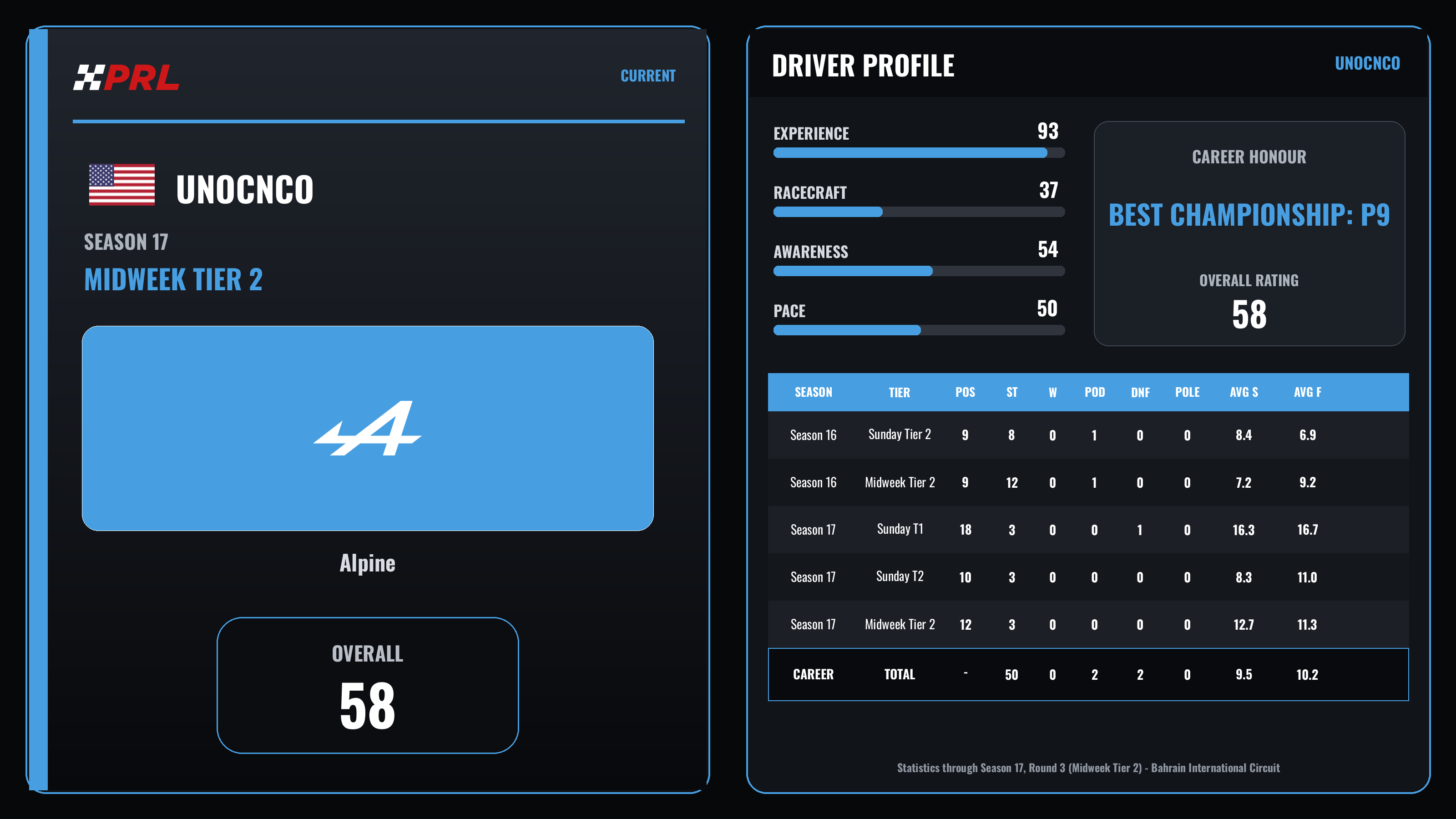 UnoCnco Current (Midweek Tier 2) driver card