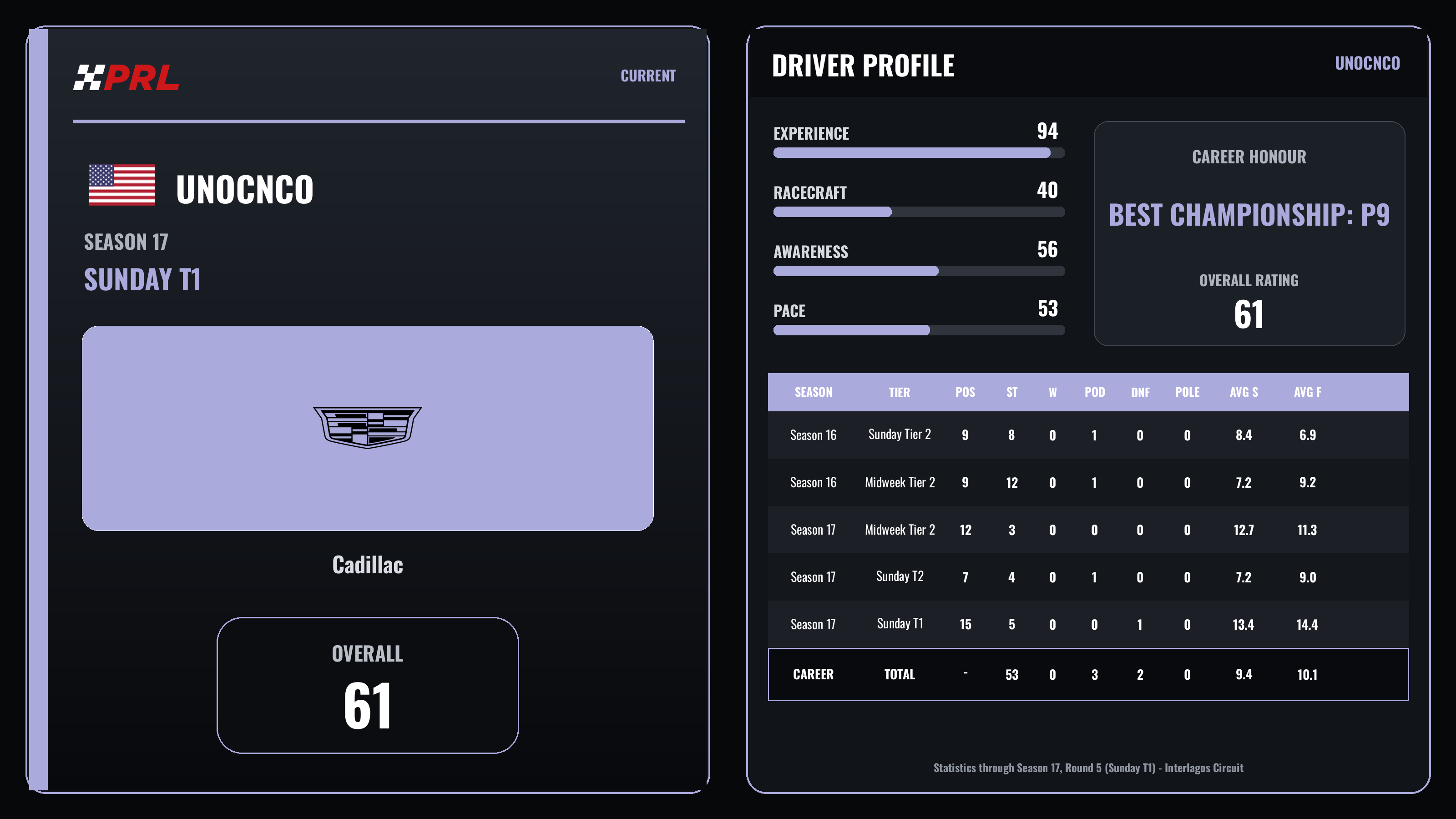 UnoCnco Current (Sunday Tier 1) driver card