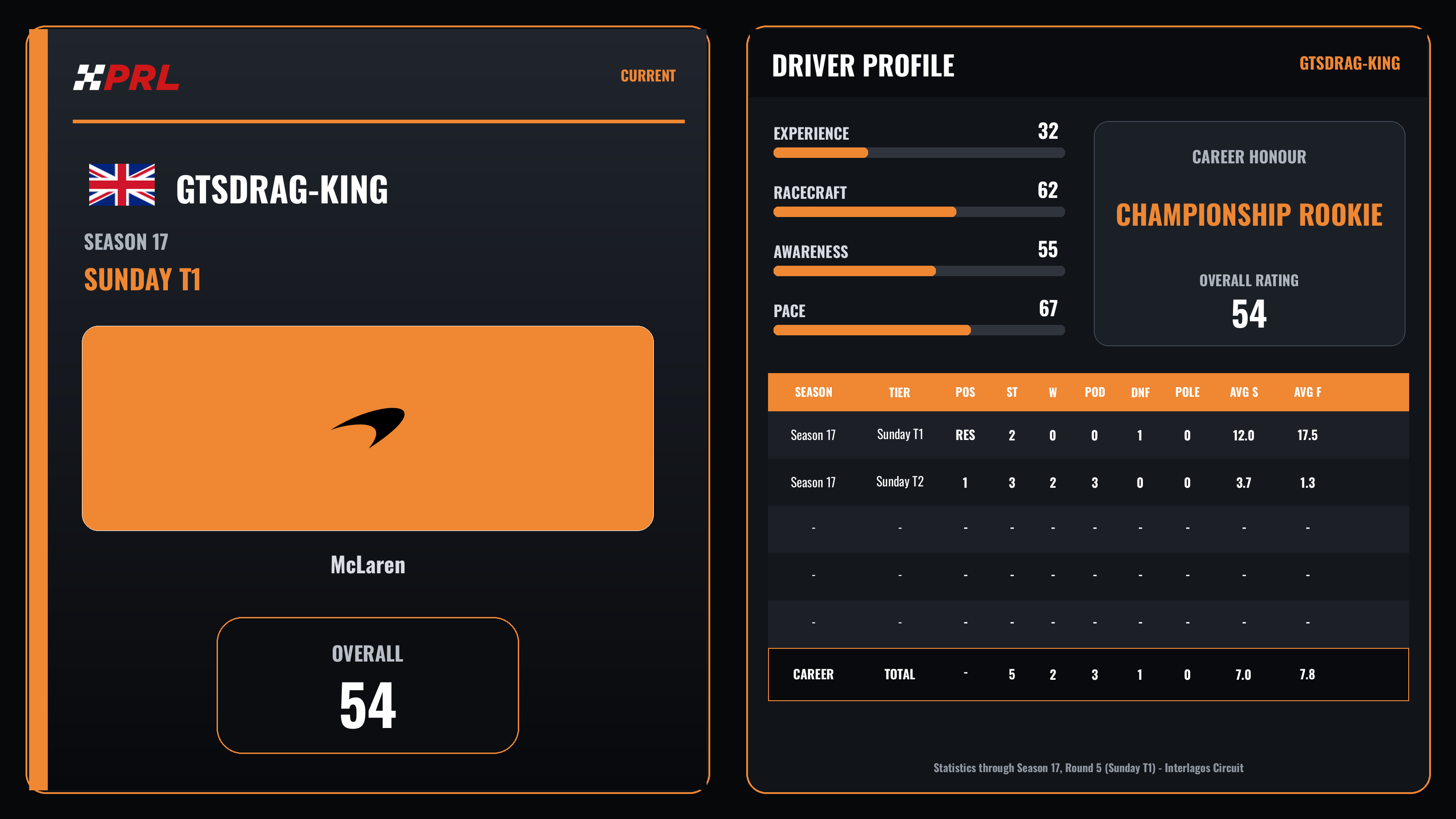 GTSDRAG-KING S17 St1 Current driver card