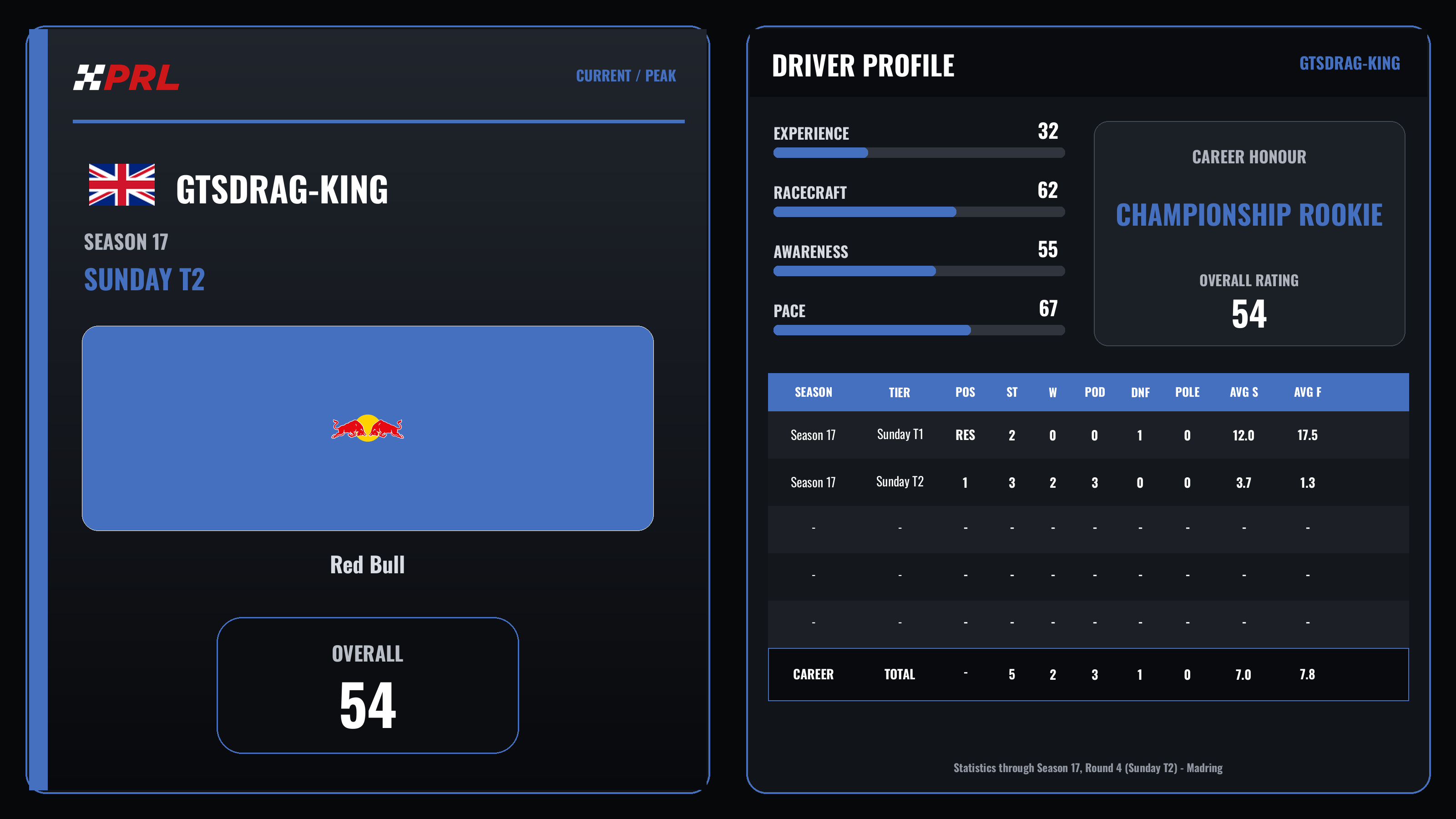 GTSDRAG-KING Current (Sunday Tier 2) / Peak driver card