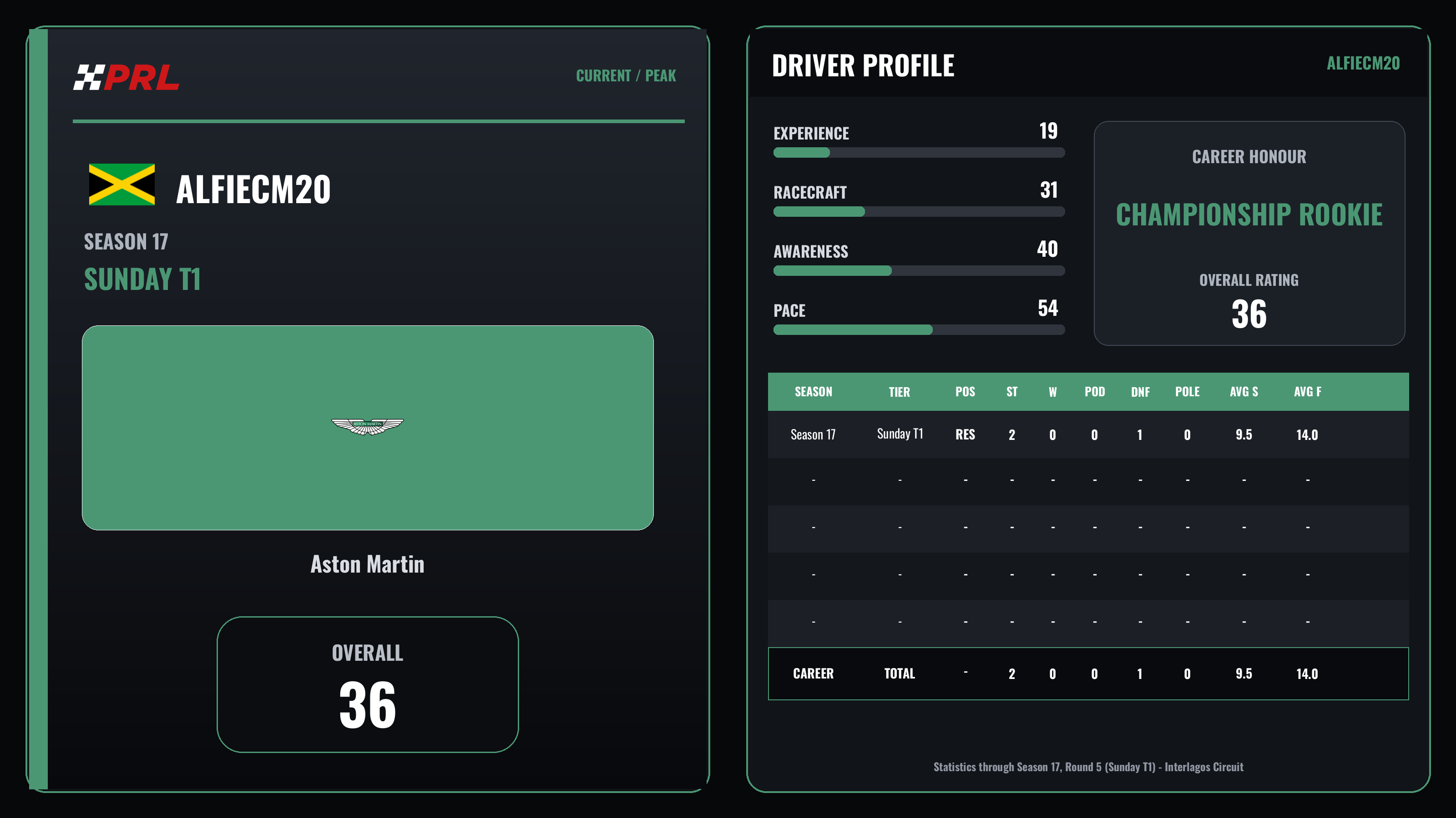 alfiecm20 Current (Sunday Tier 1) / Peak driver card