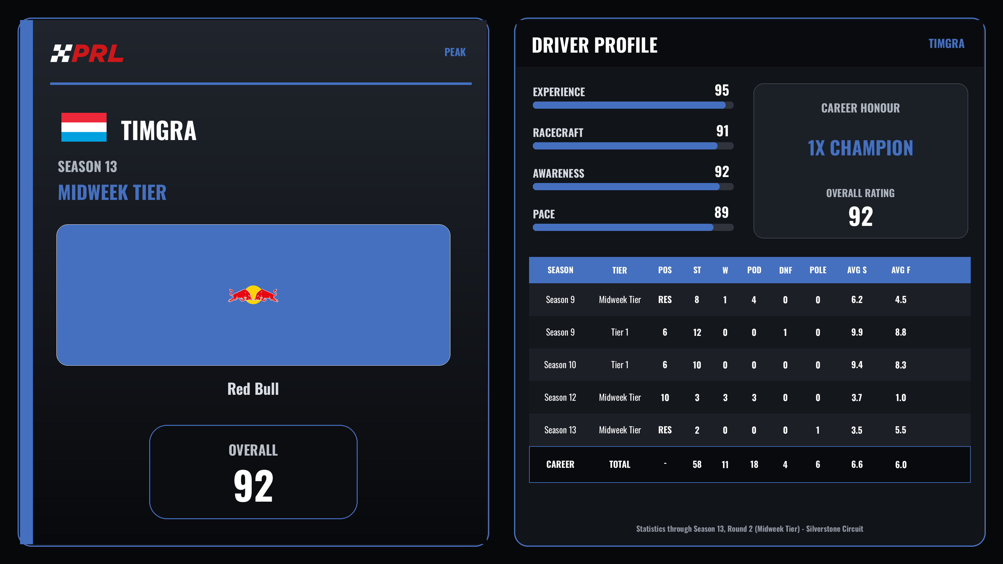 Timgra Peak driver card