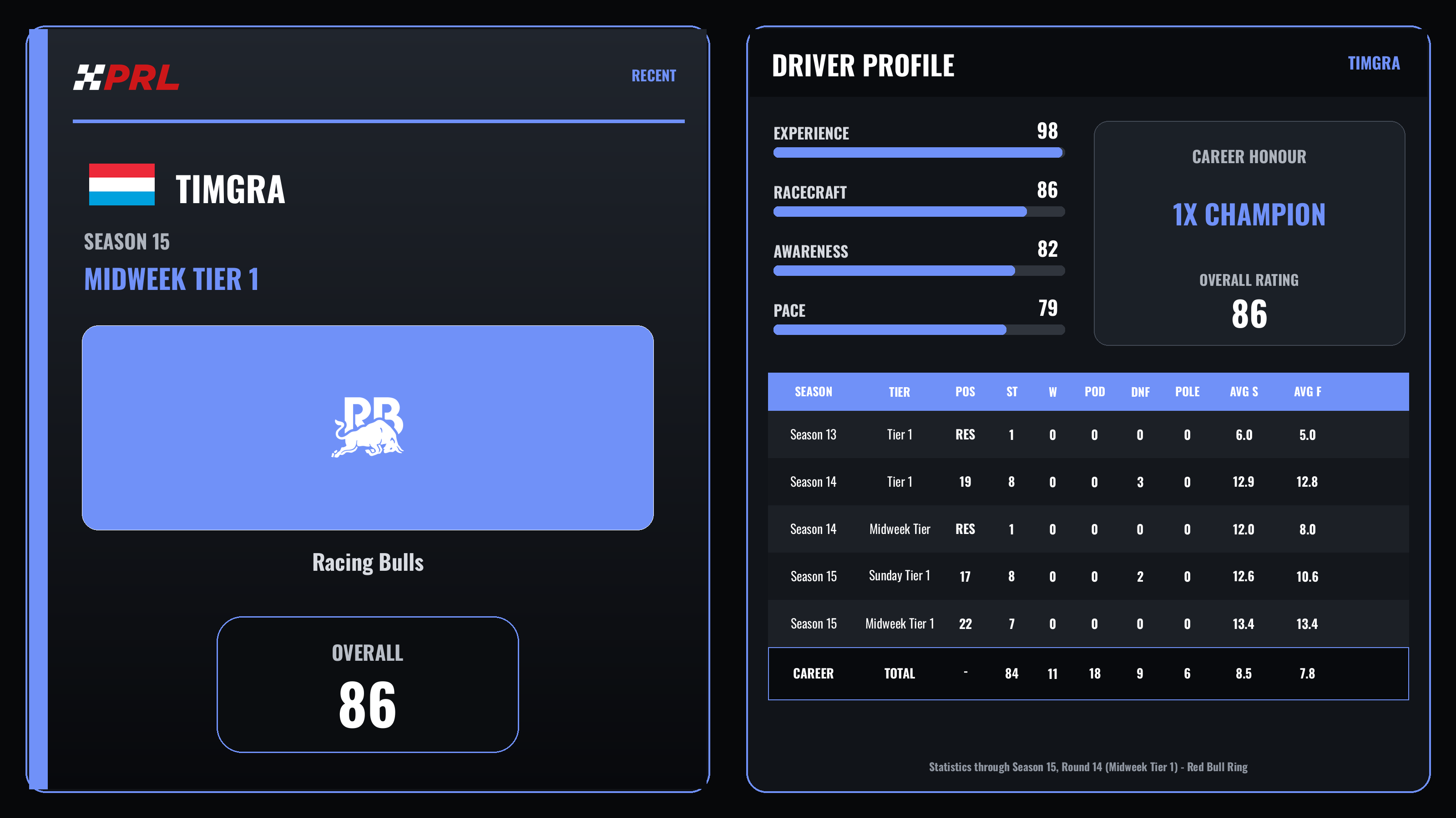 Timgra Season 15 (Midweek Tier 1) driver card