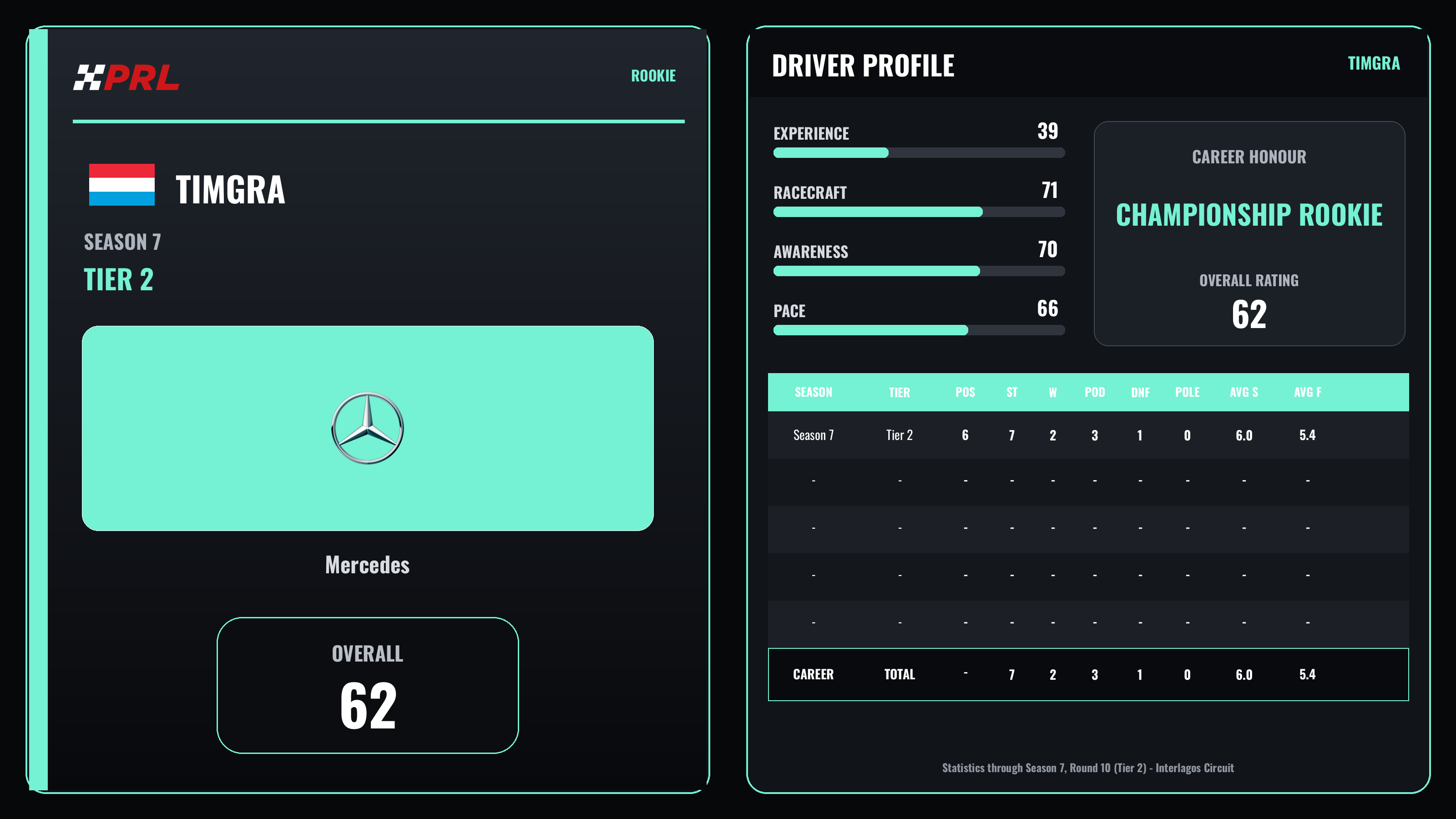 Timgra Rookie driver card