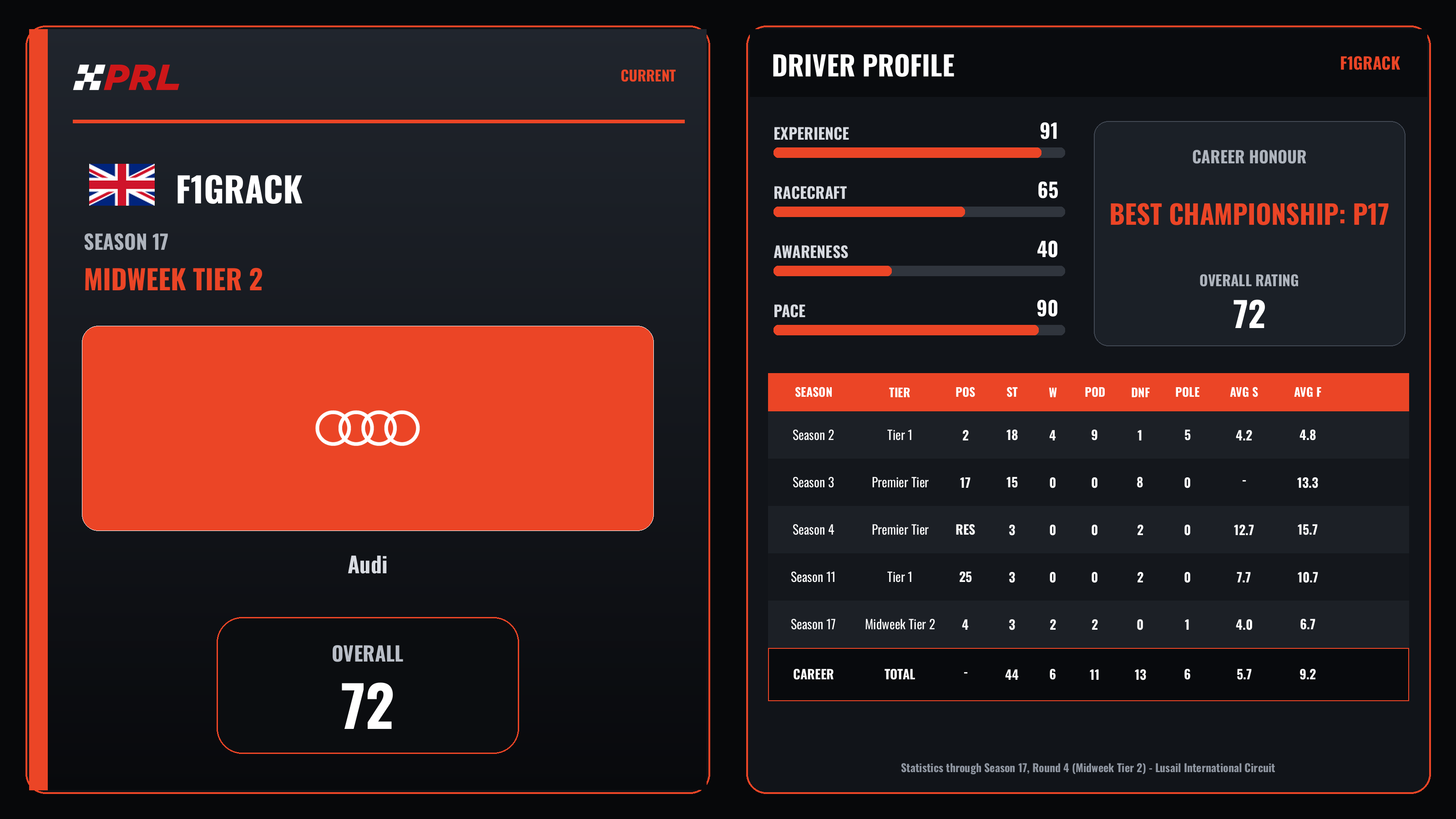 f1grack Current (Midweek Tier 2) driver card