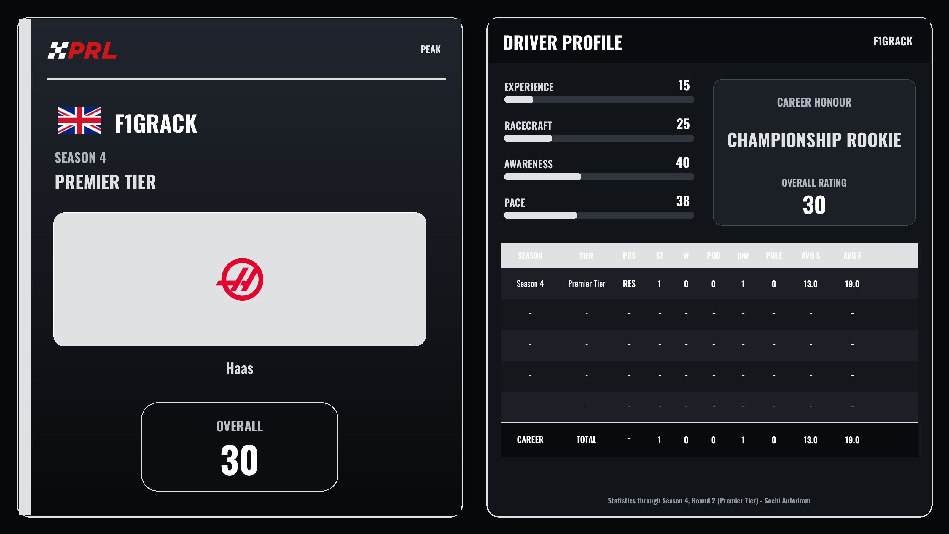 f1grack S4 Pt Peak driver card