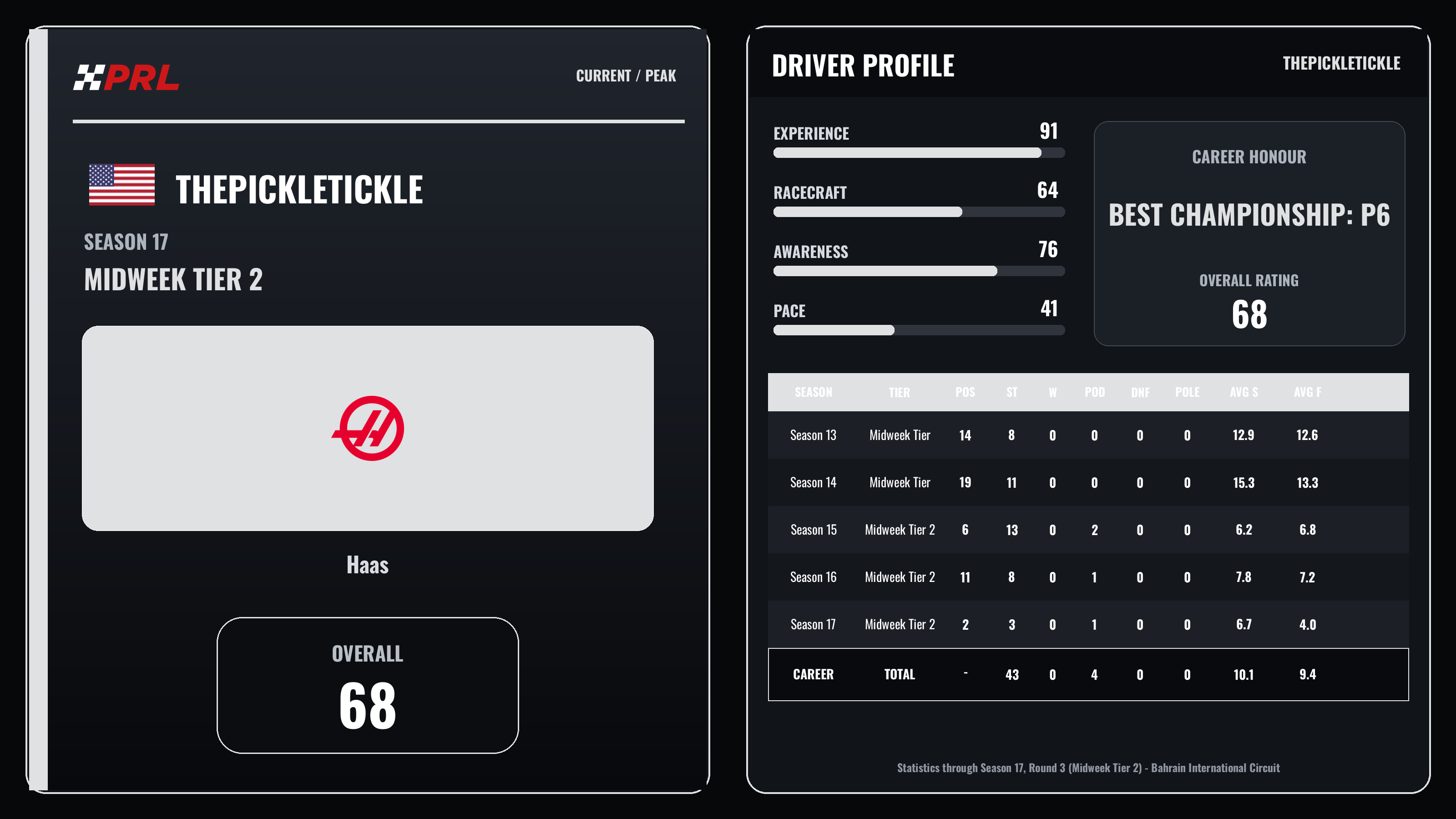 ThePickleTickle Current (Midweek Tier 2) / Peak driver card