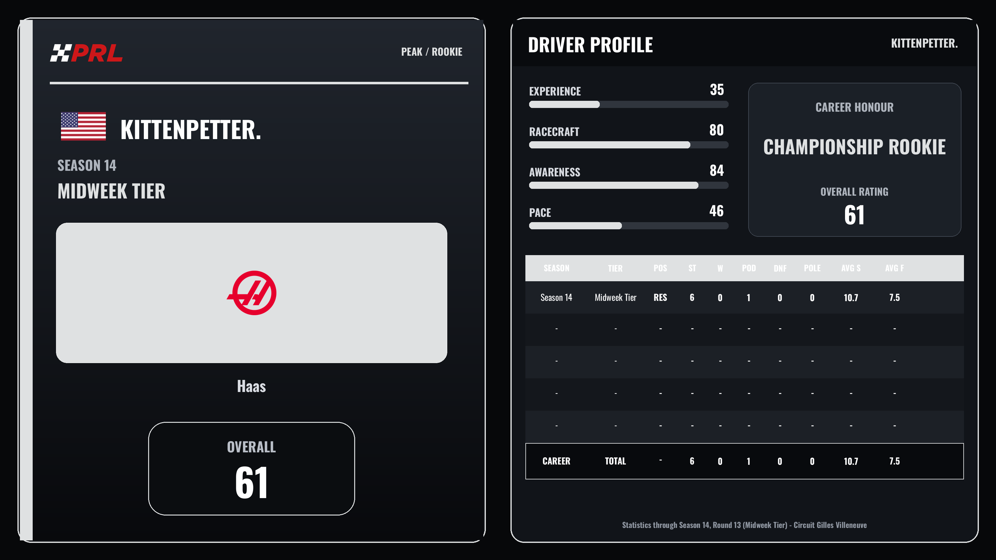 kittenpetter. Peak / Rookie driver card