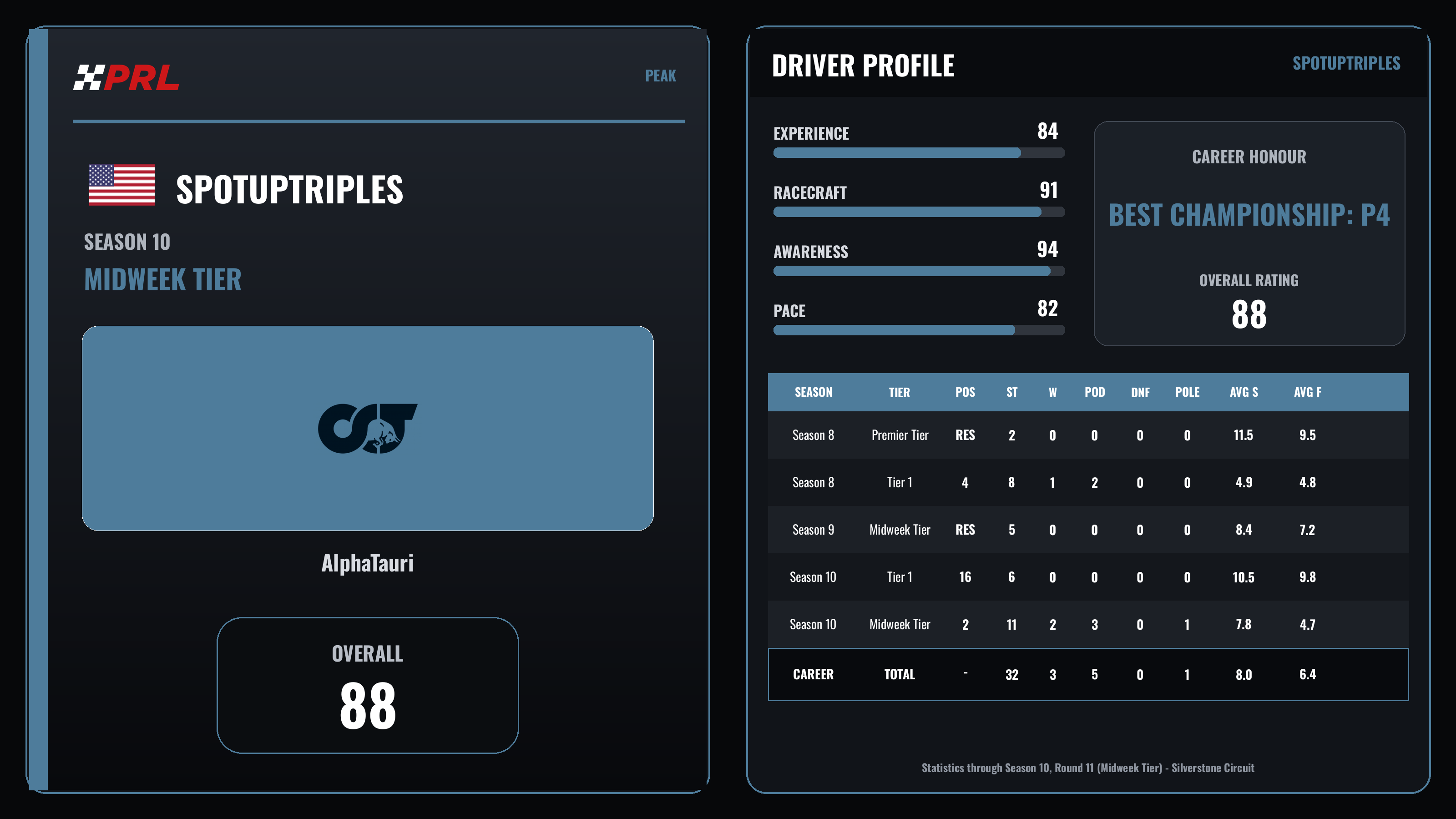 SpotupTriples Peak driver card