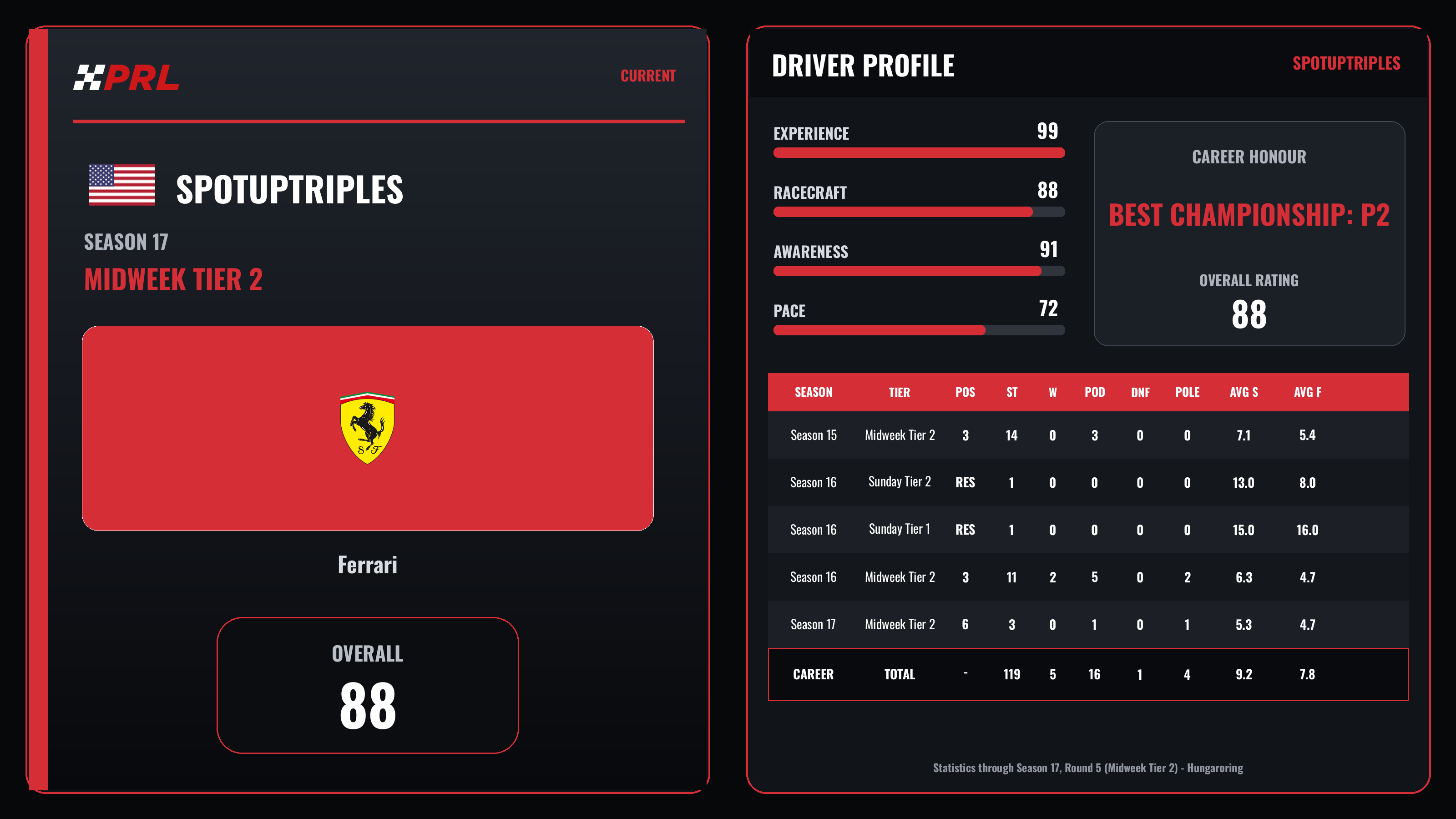 SpotupTriples Current (Midweek Tier 2) driver card