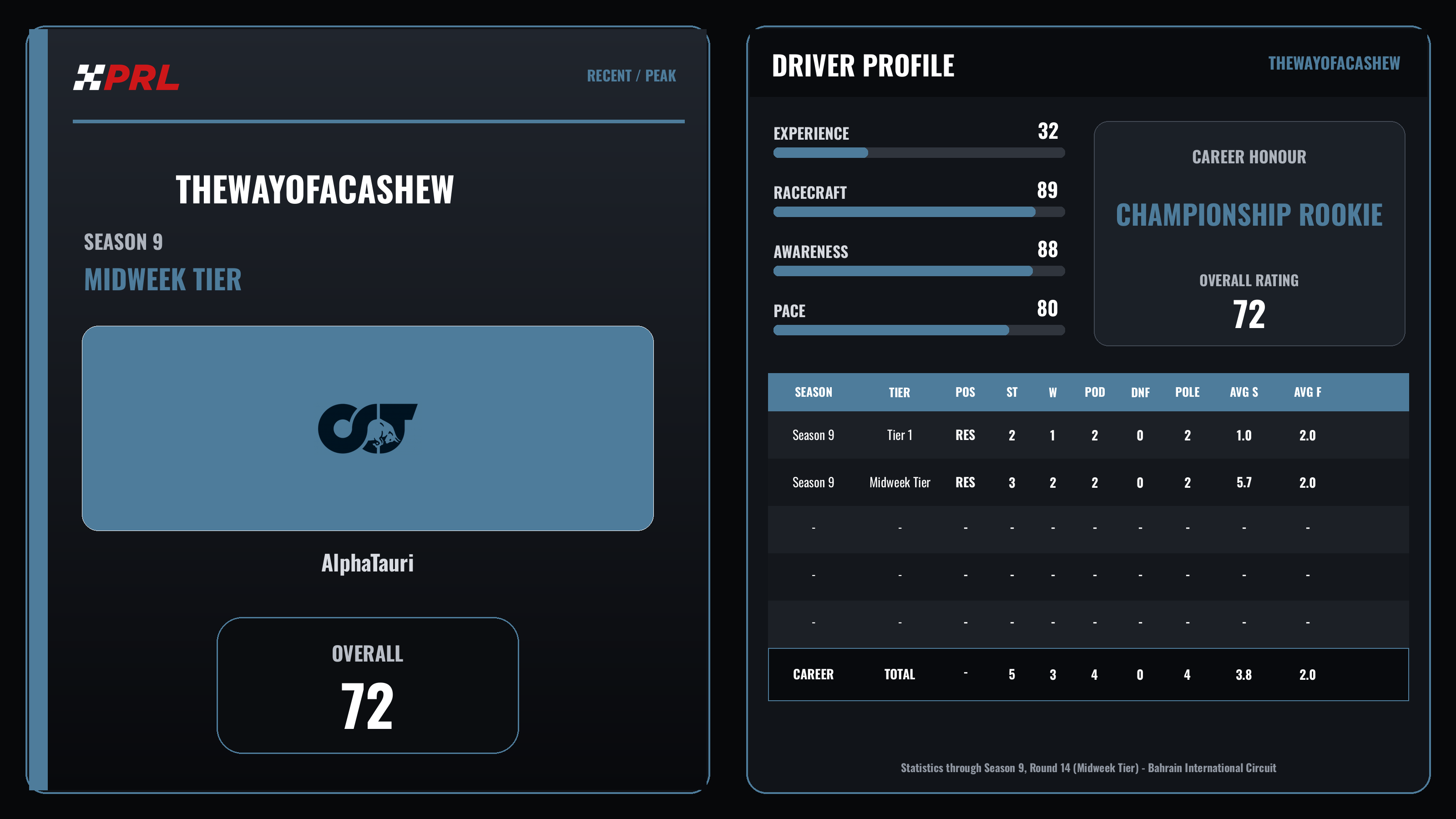 thewayofacashew* Season 9 (Midweek Tier) / Peak driver card