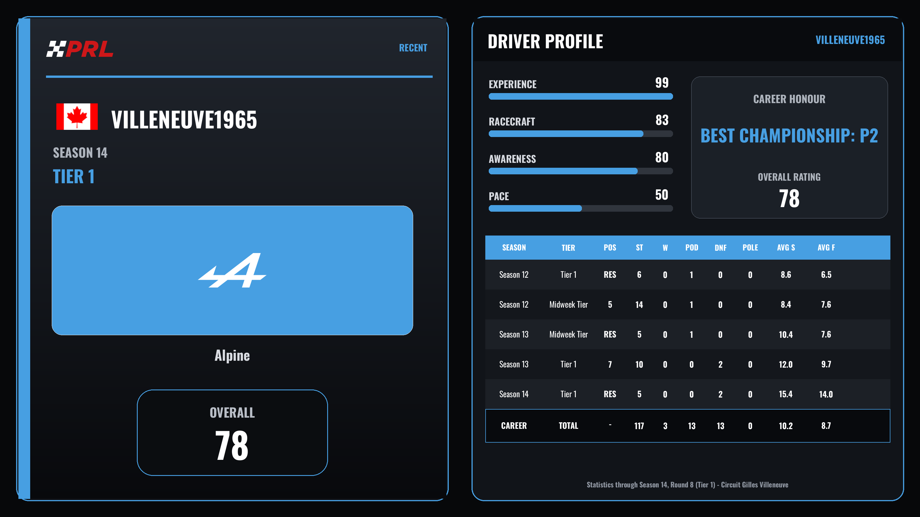 Villeneuve1965 Season 14 (Tier 1) driver card