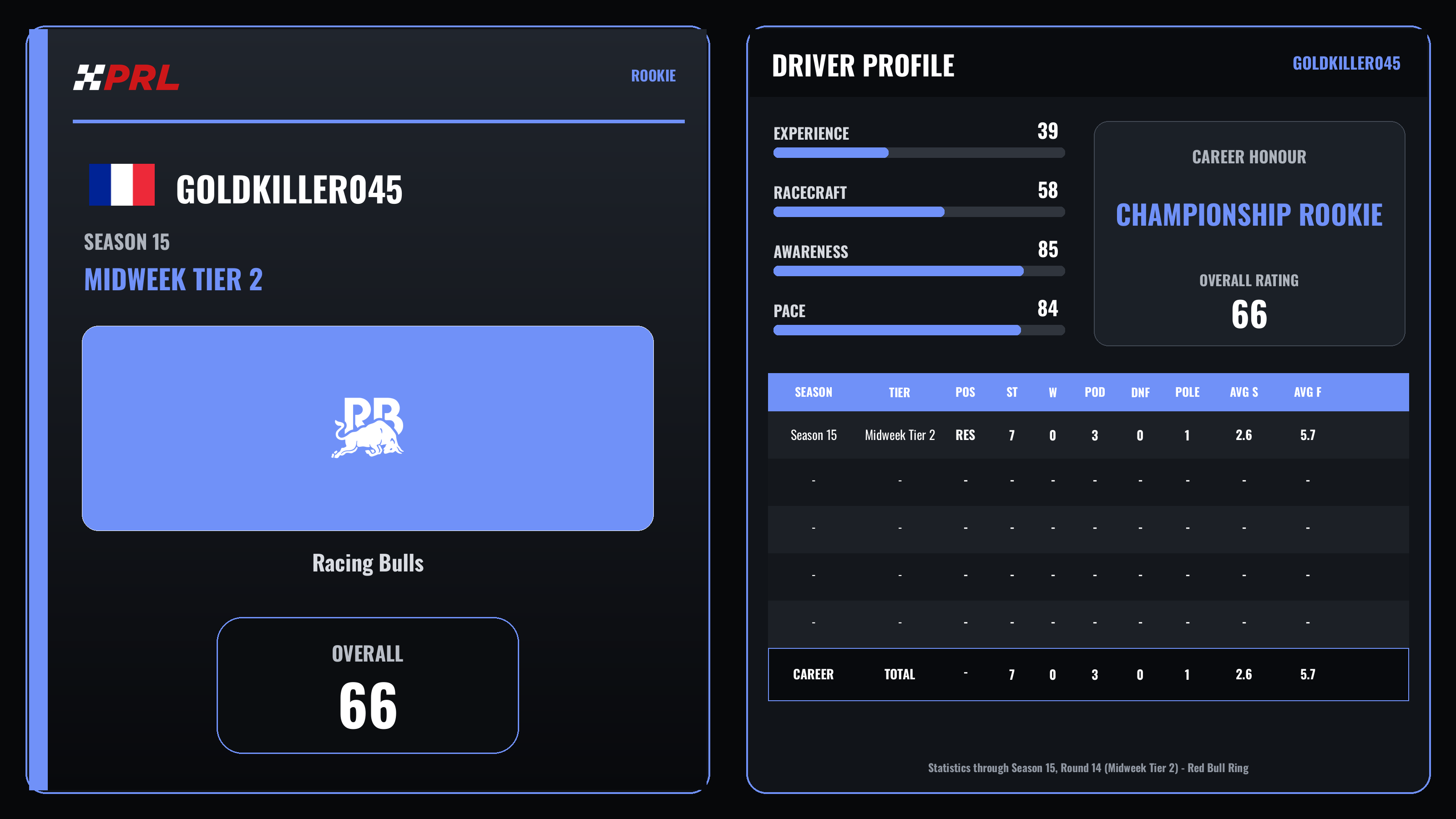 GoldKiller045 Rookie driver card
