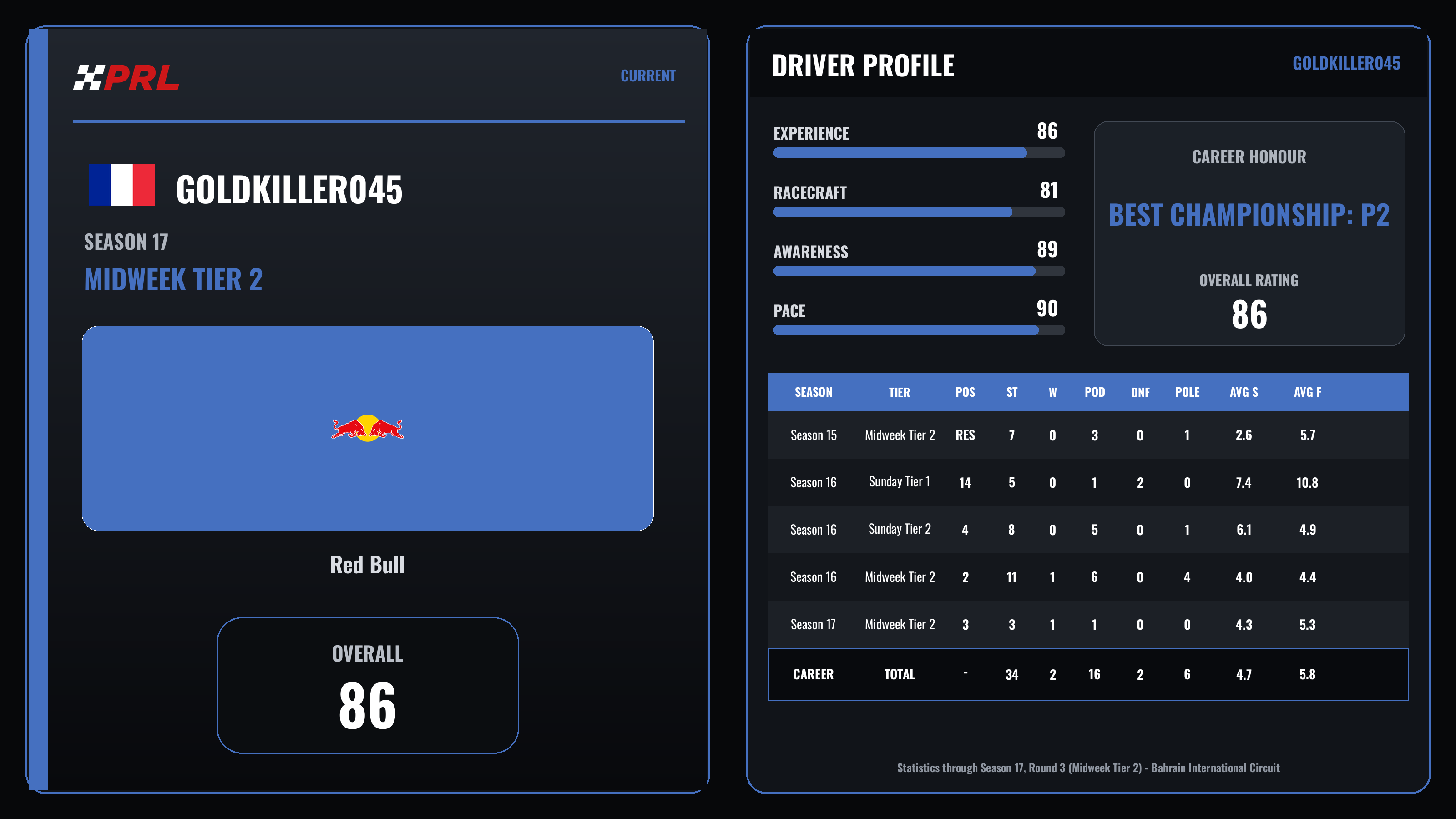 GoldKiller045 Current (Midweek Tier 2) driver card